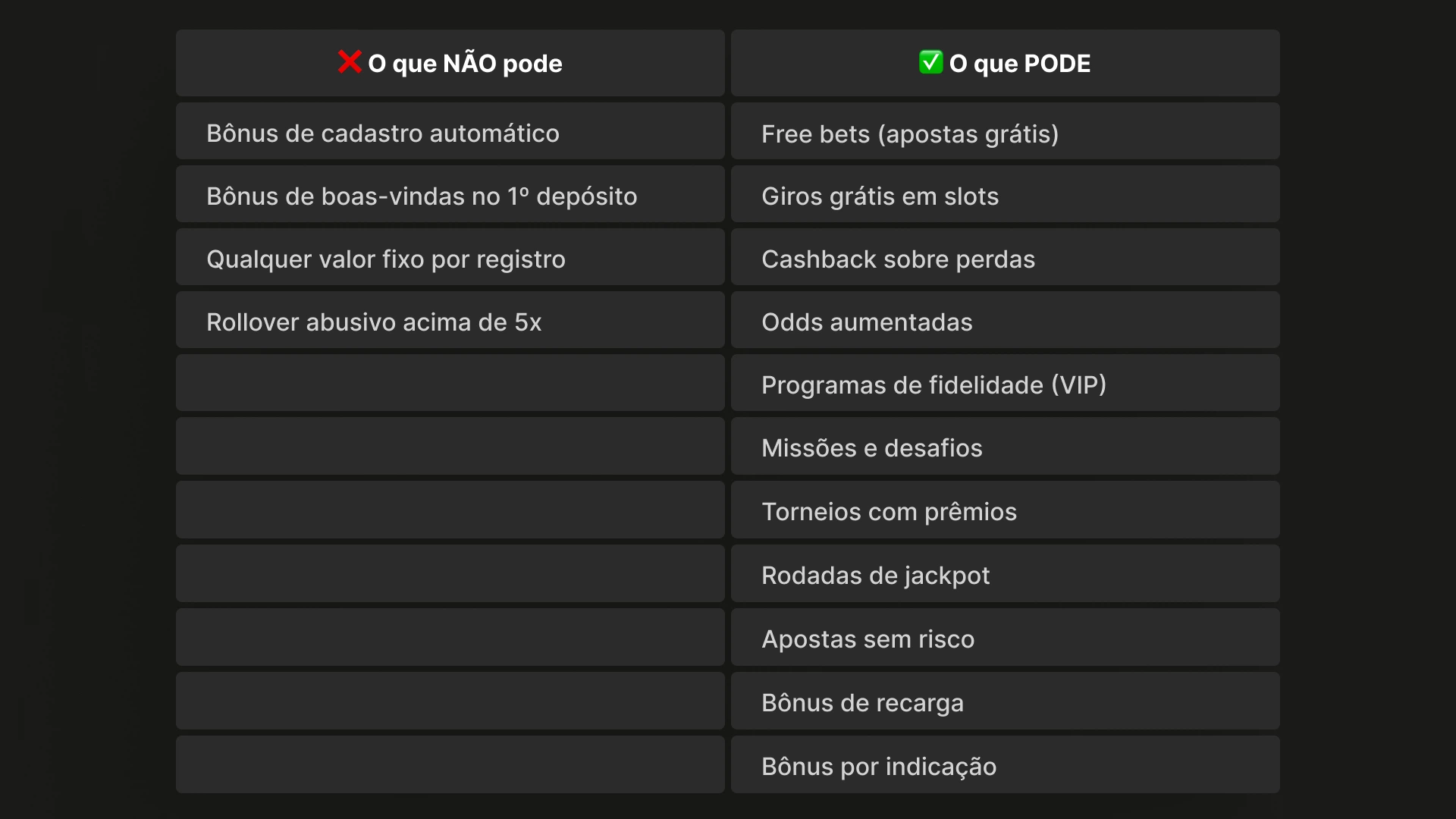 imagem Quais Ofertas Estão Liberadas