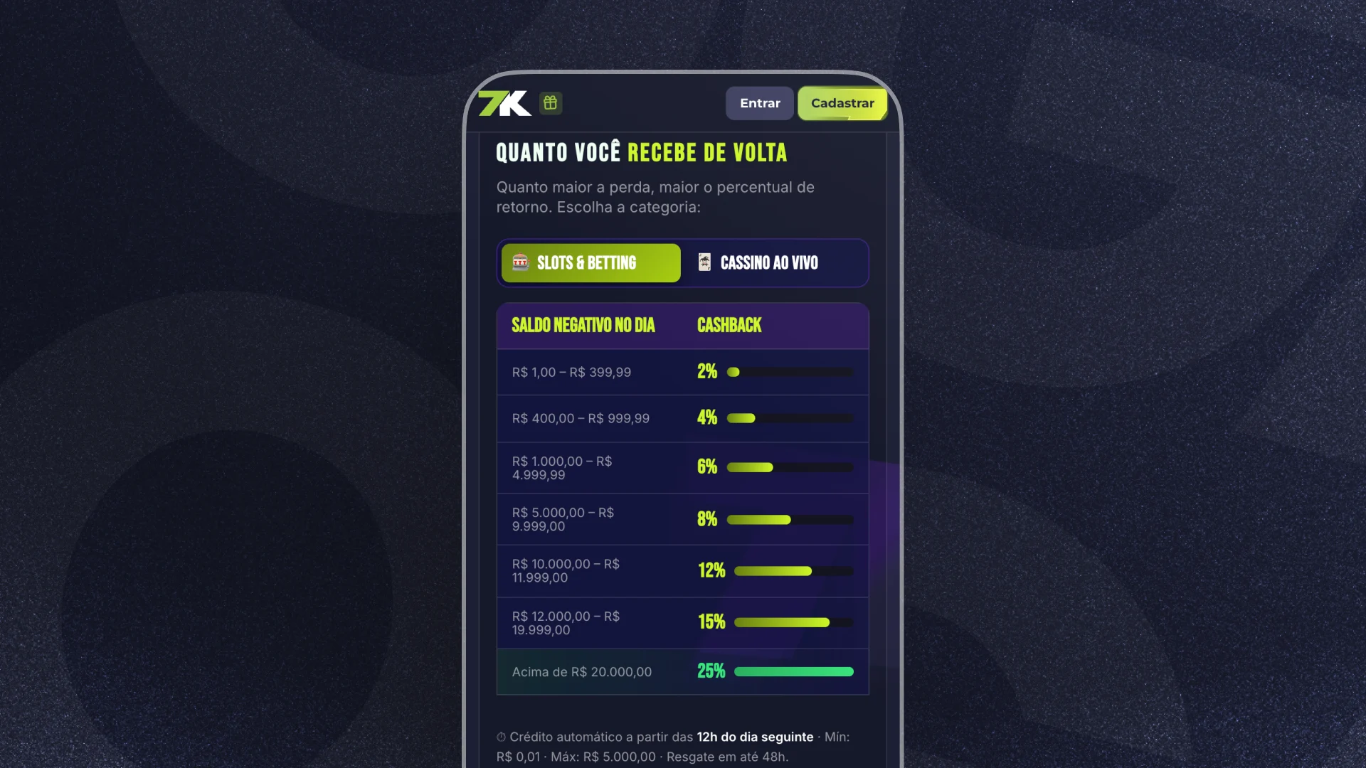 imagem cashback_bet7k