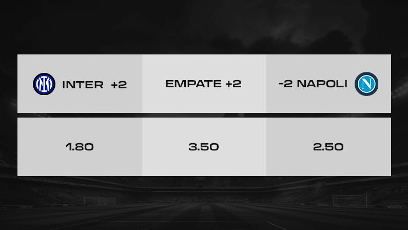 Imagem mostra uma tabela com odds