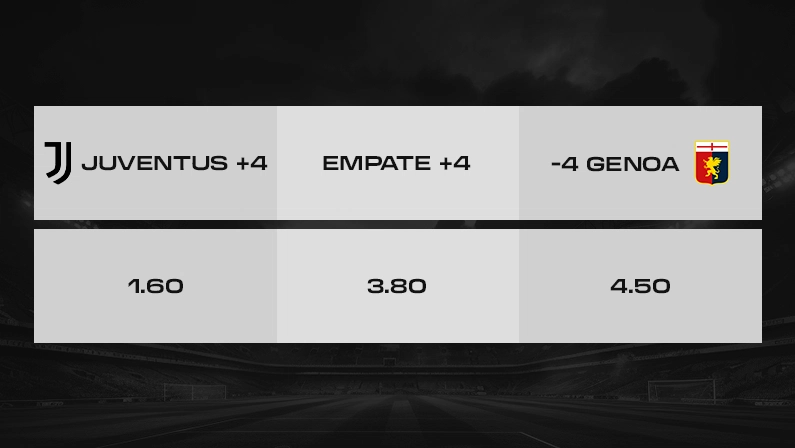 Imagem mostra uma tabela com odds