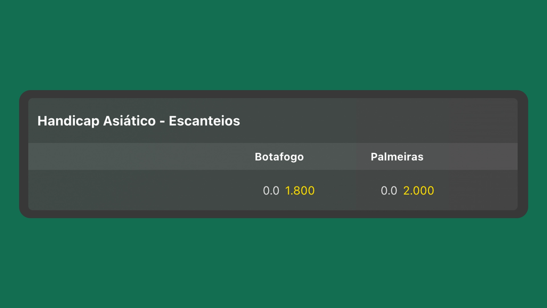 Imagem mostra tabela com odds do mercado handicap asiático escanteios da Bet365