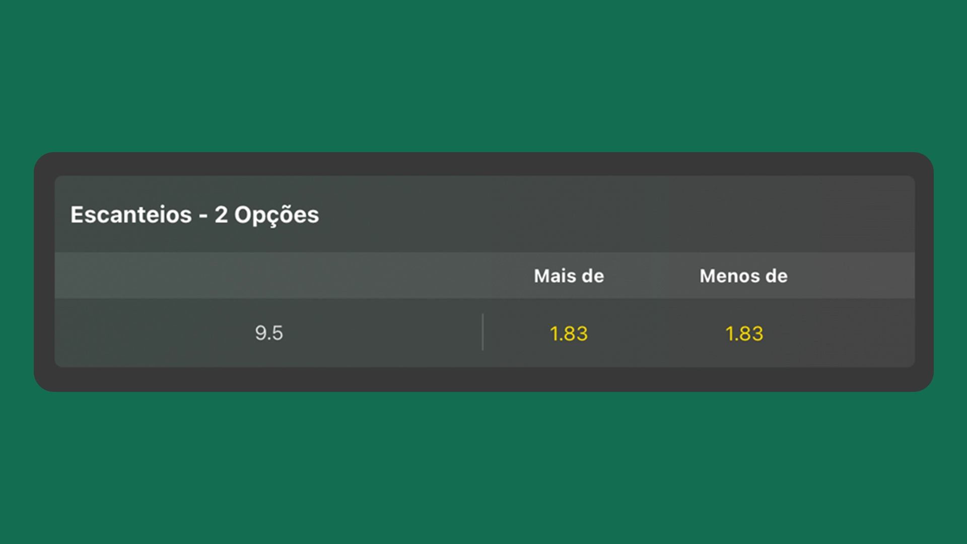 Imagem mostra tabela com odds do mercado escanteios segundas opções da Bet365