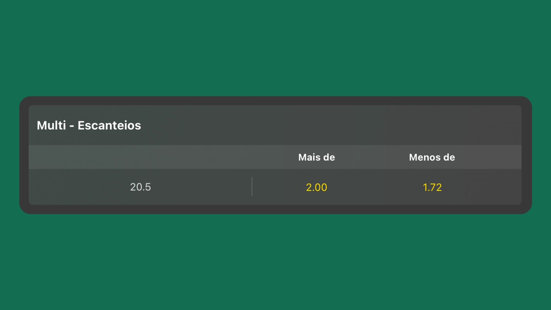 Imagem mostra tabela com odds do mercado multi escanteios da Bet365
