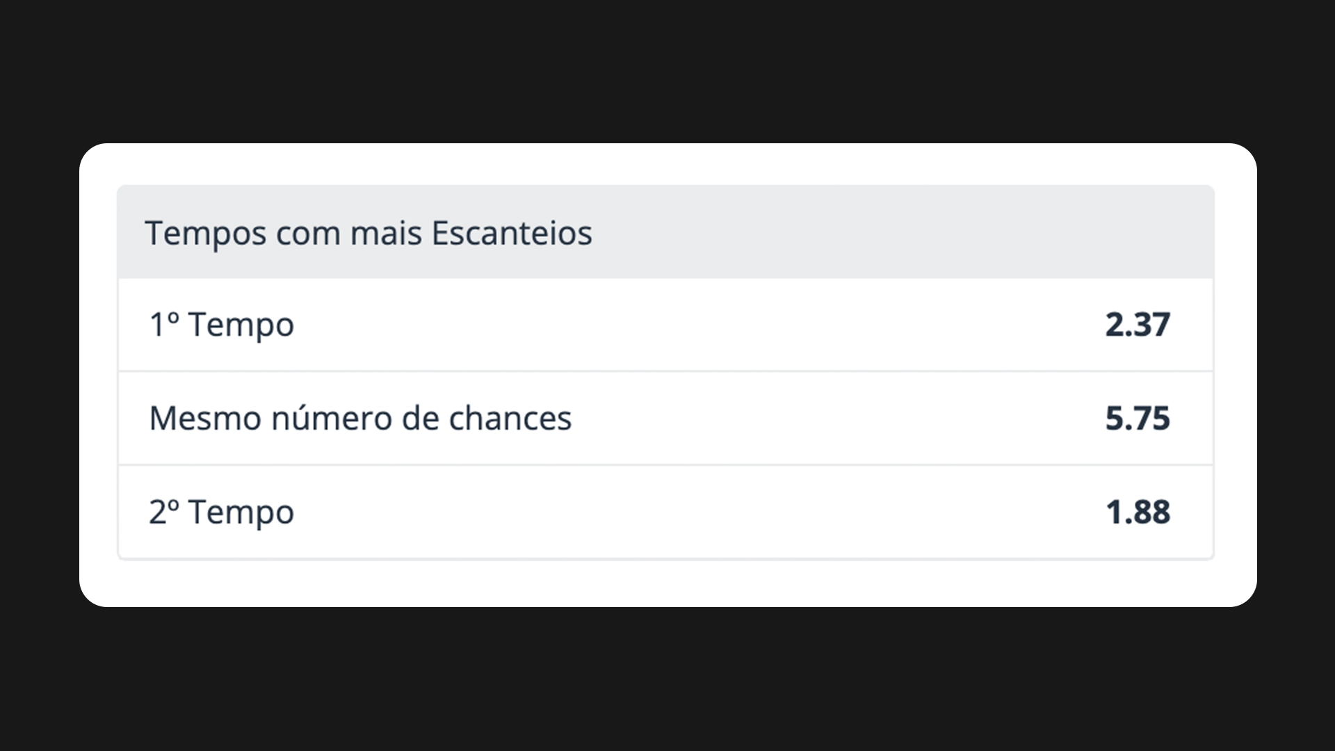Imagem mostra mercado tempo com mais escanteios
