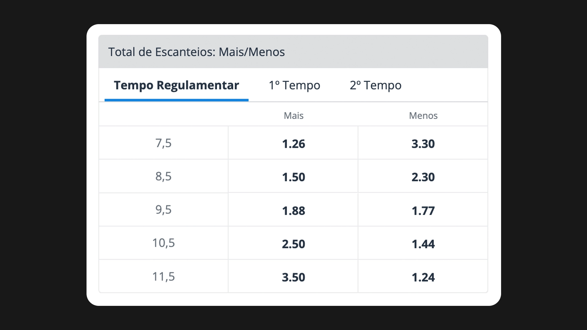 Imagem mostra mercado total de escanteios