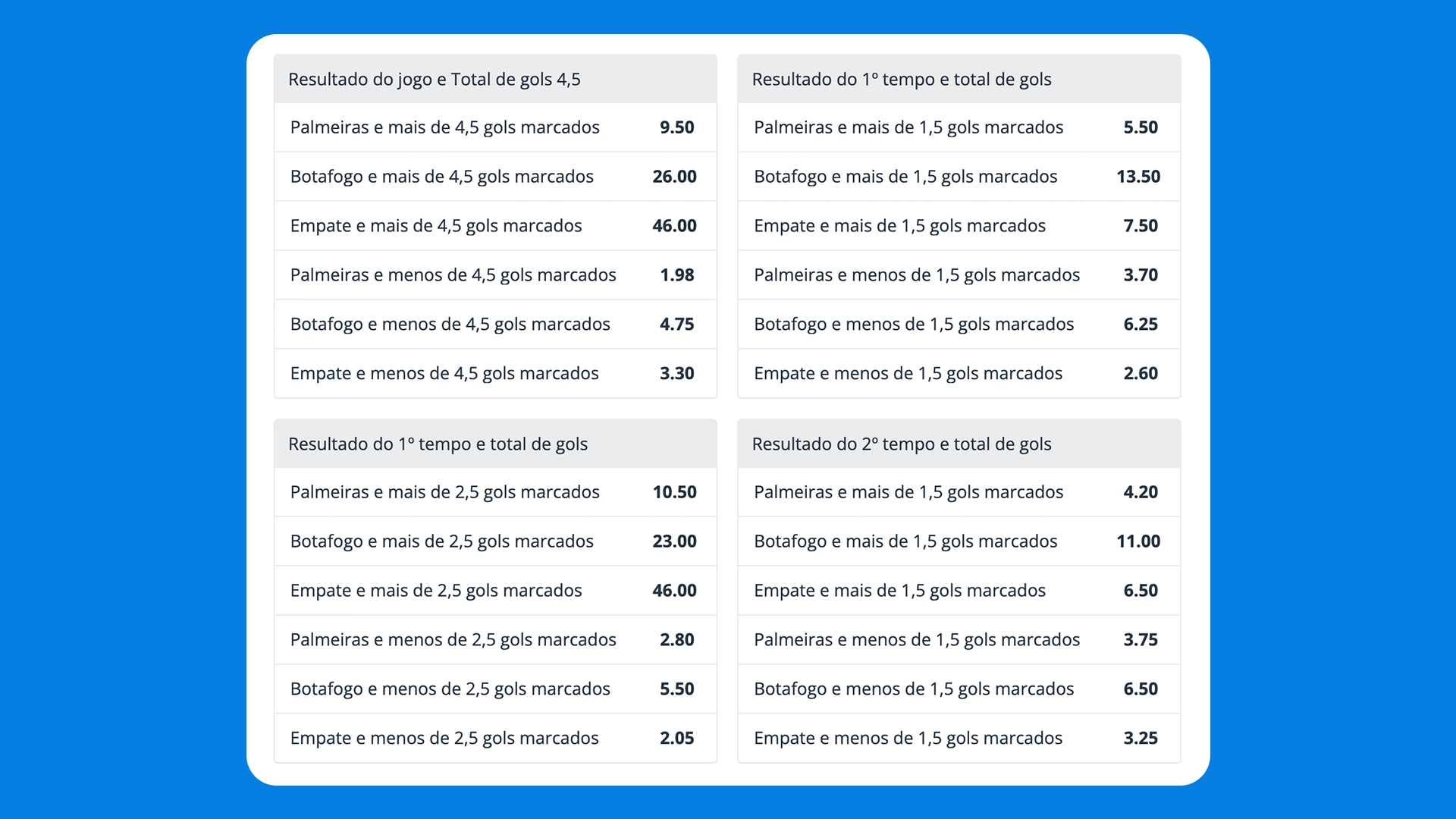 Imagem mostra mercado total de gols over e under alternativas na Sportingbet