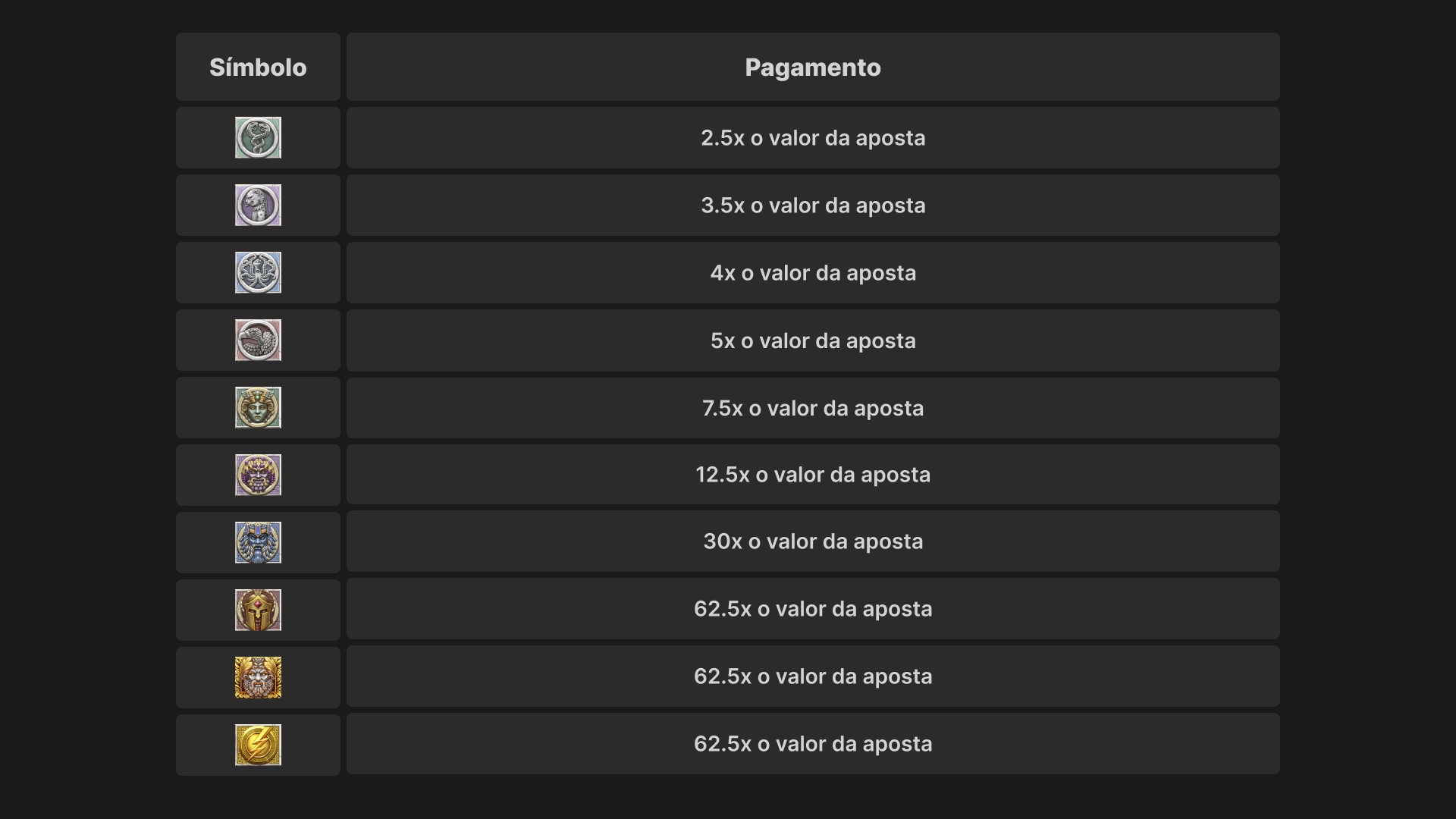 imagem simbolos ancient fortunes zeus