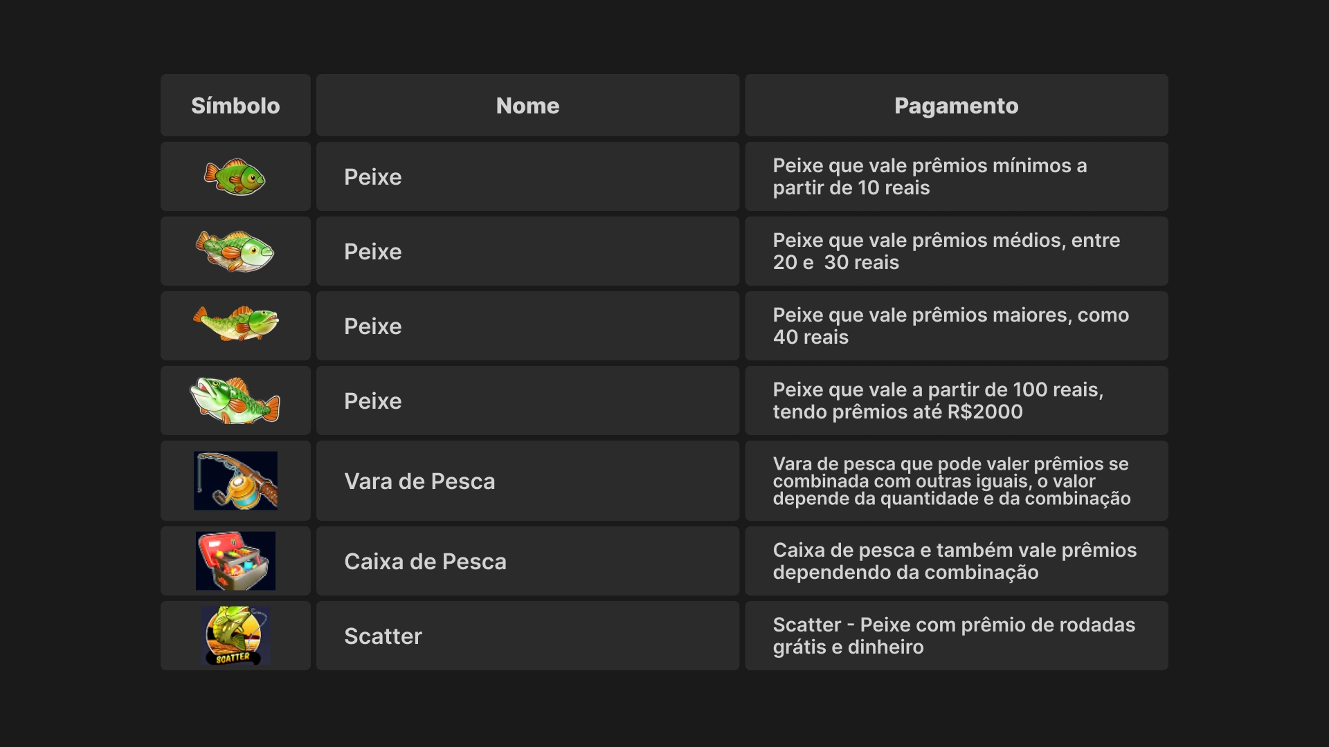 imagem simbolos big bass bonanza