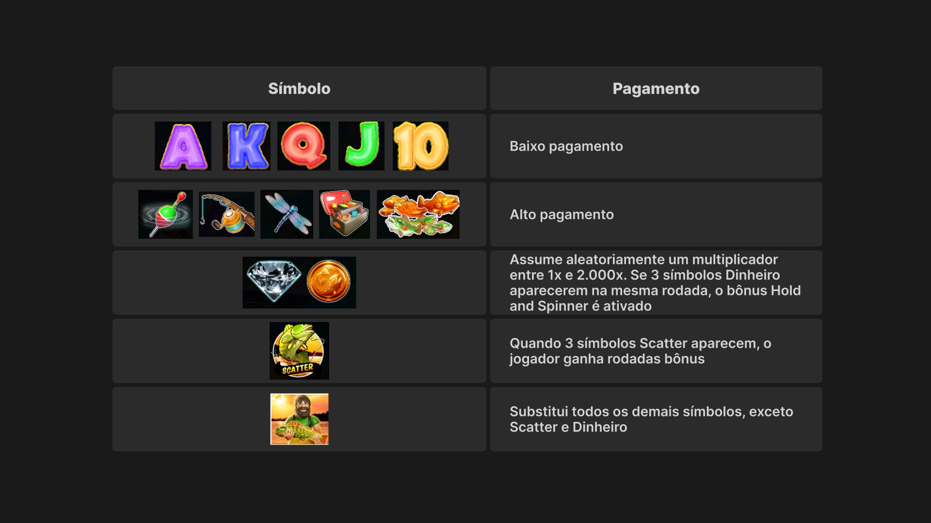 imagem simbolos big bass hold and spinner