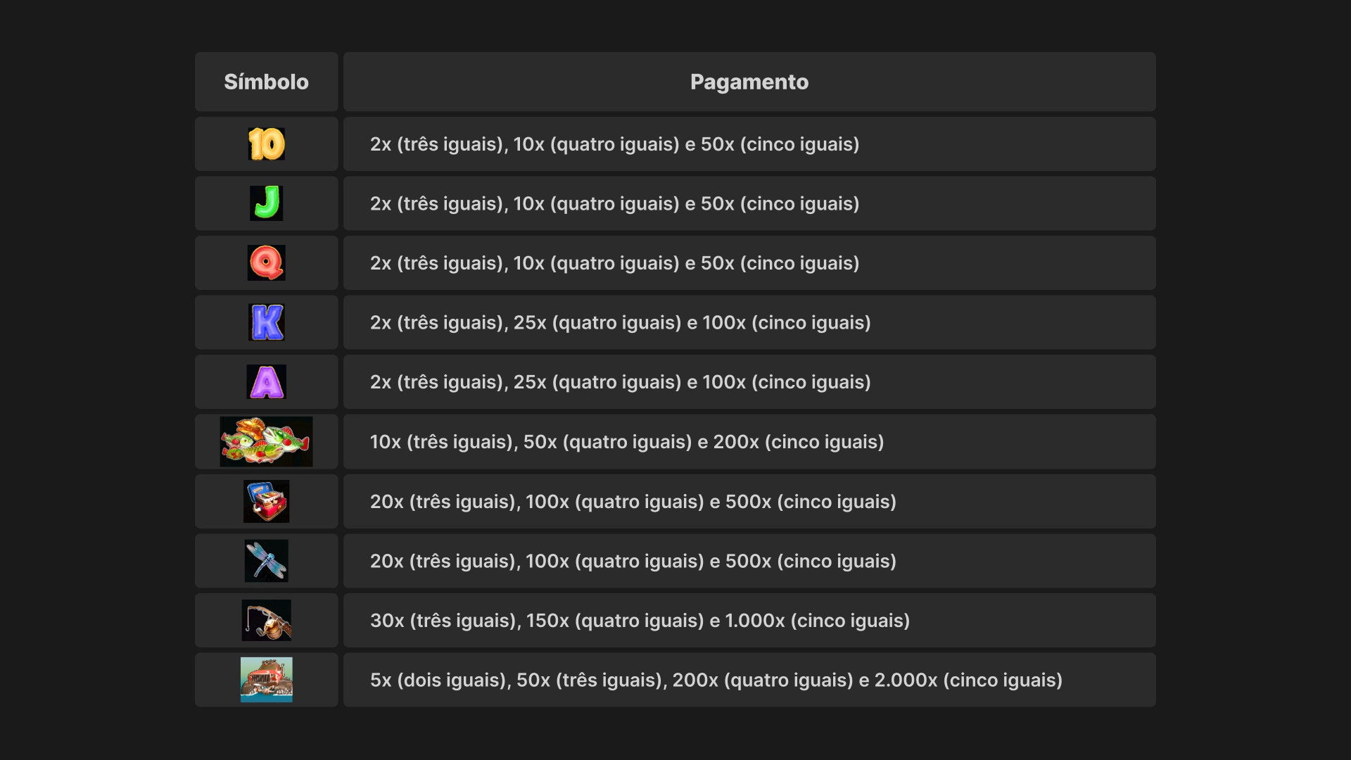 imagem simbolos big bass splash