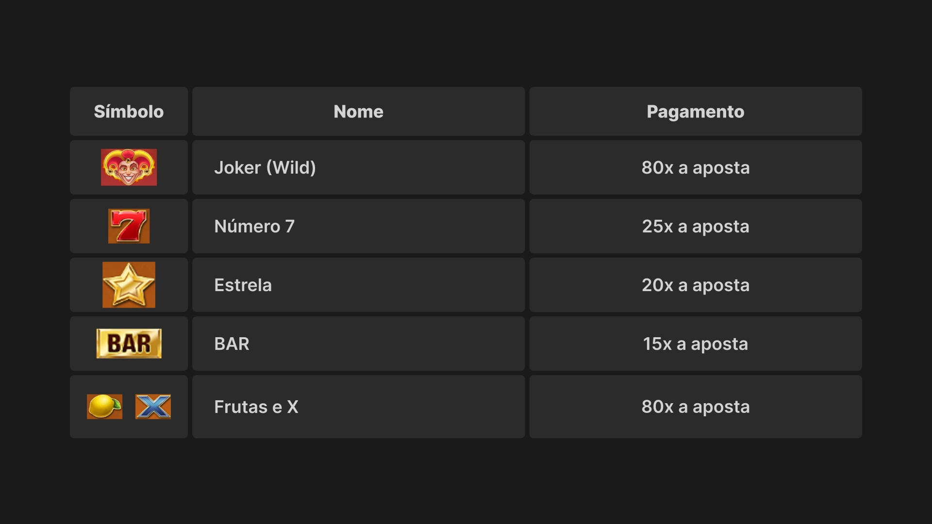 imagem simbolos fire joker