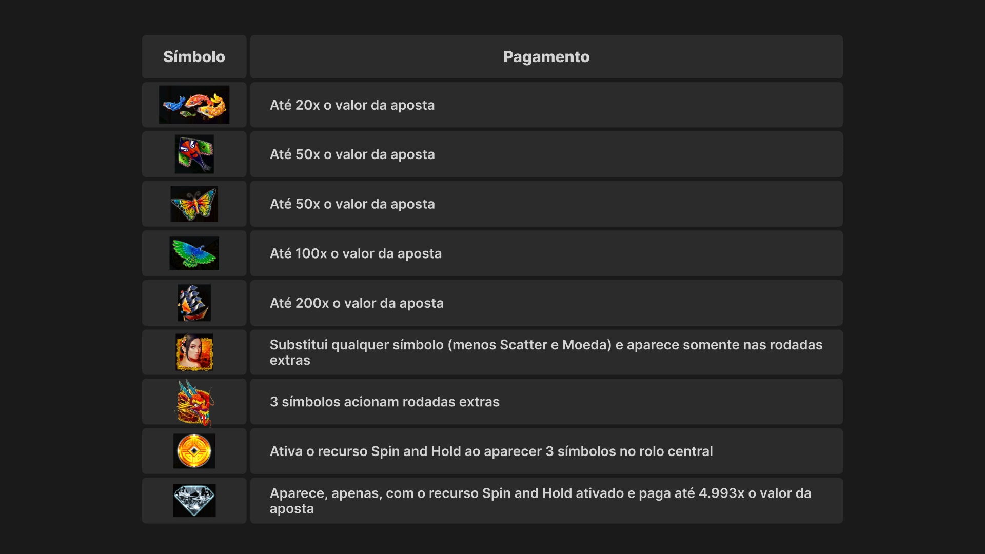 imagem simbolos floating dragon