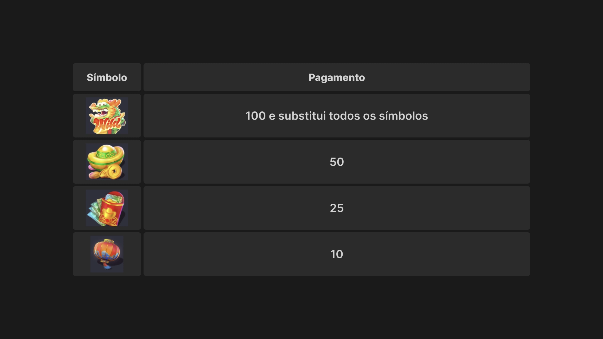 imagem simbolos fortune dragon_