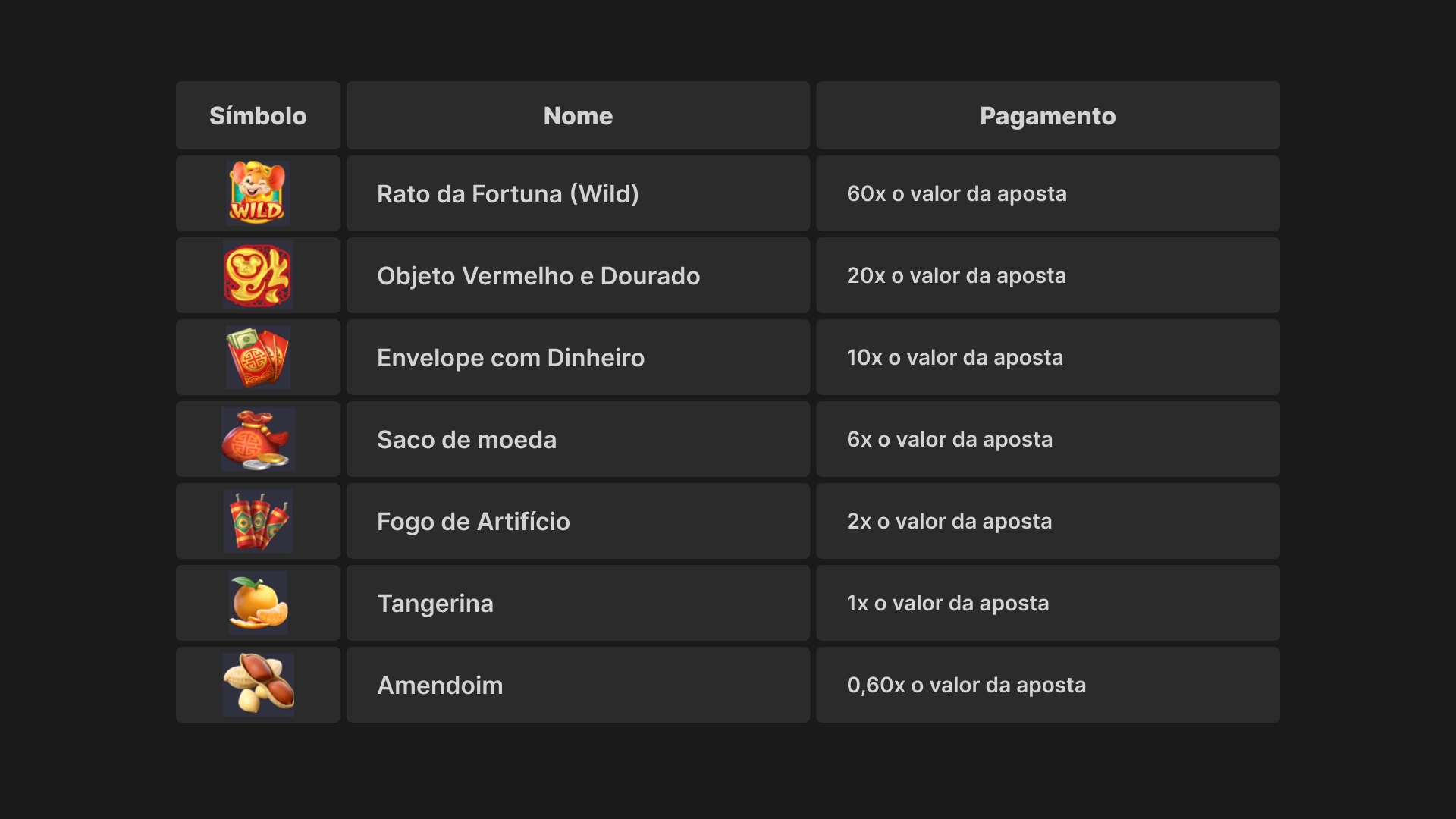 imagem simbolos fortune mouse