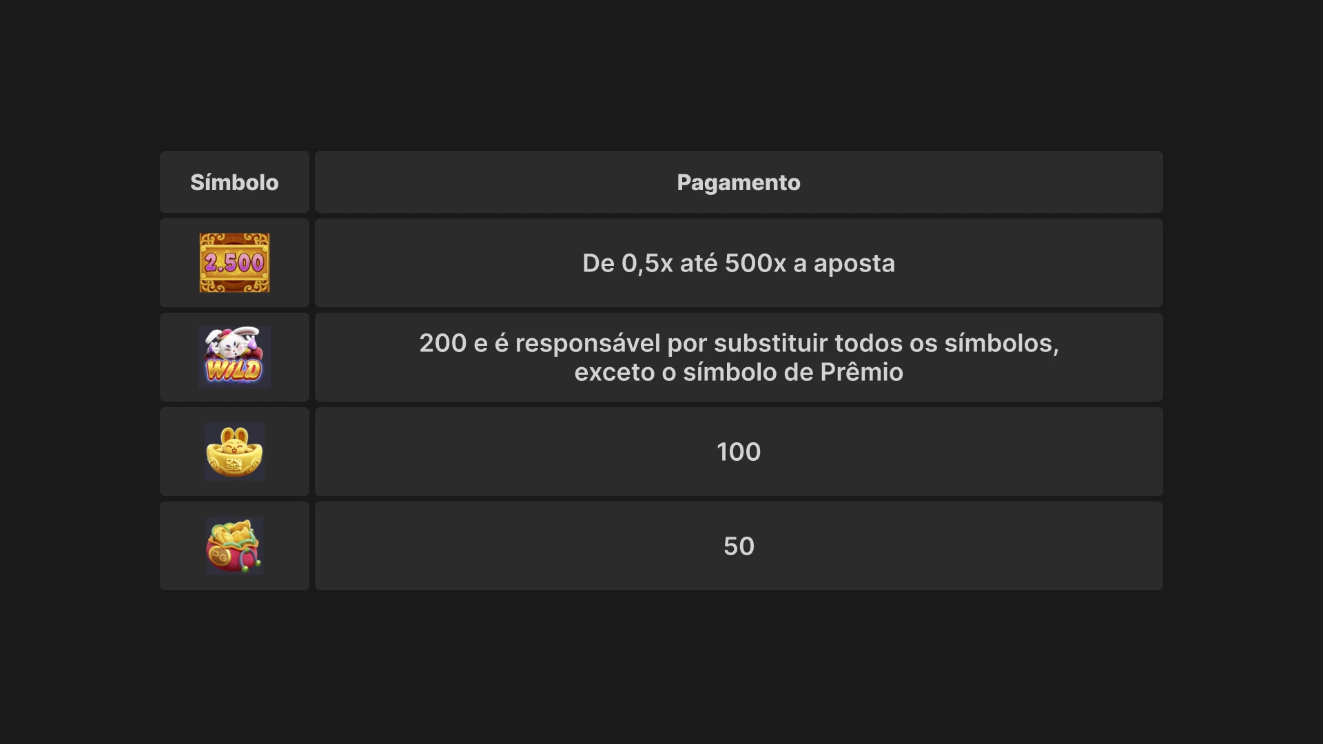 imagem simbolos fortune rabbit