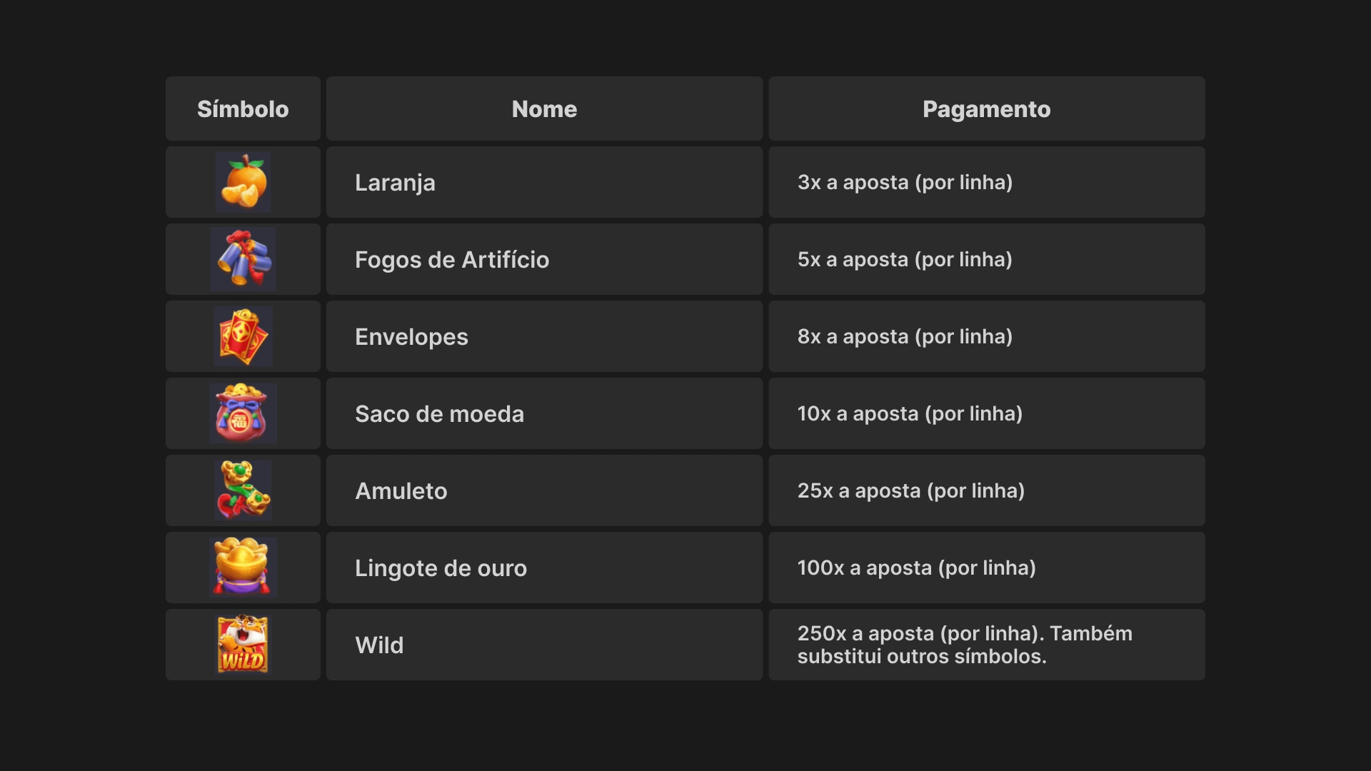 imagem simbolos fortune tiger