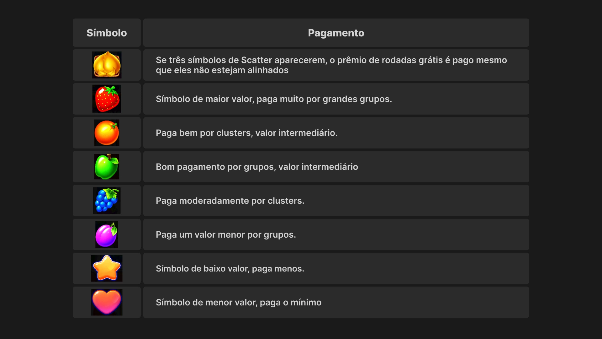 imagem simbolos fruit party