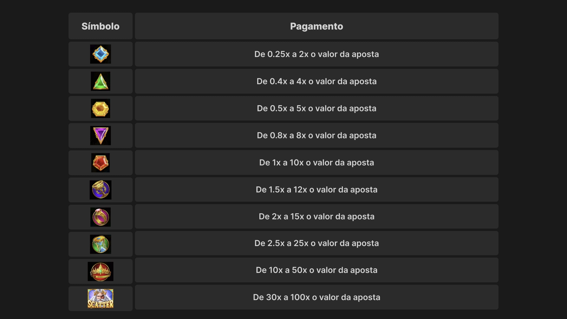 imagem simbolos gates of olympus
