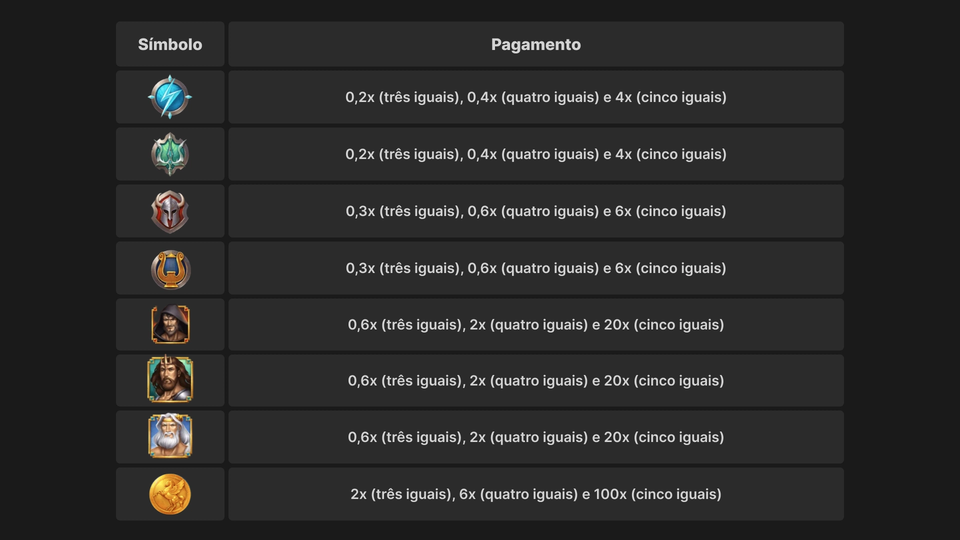 imagem simbolos rise of olympus_