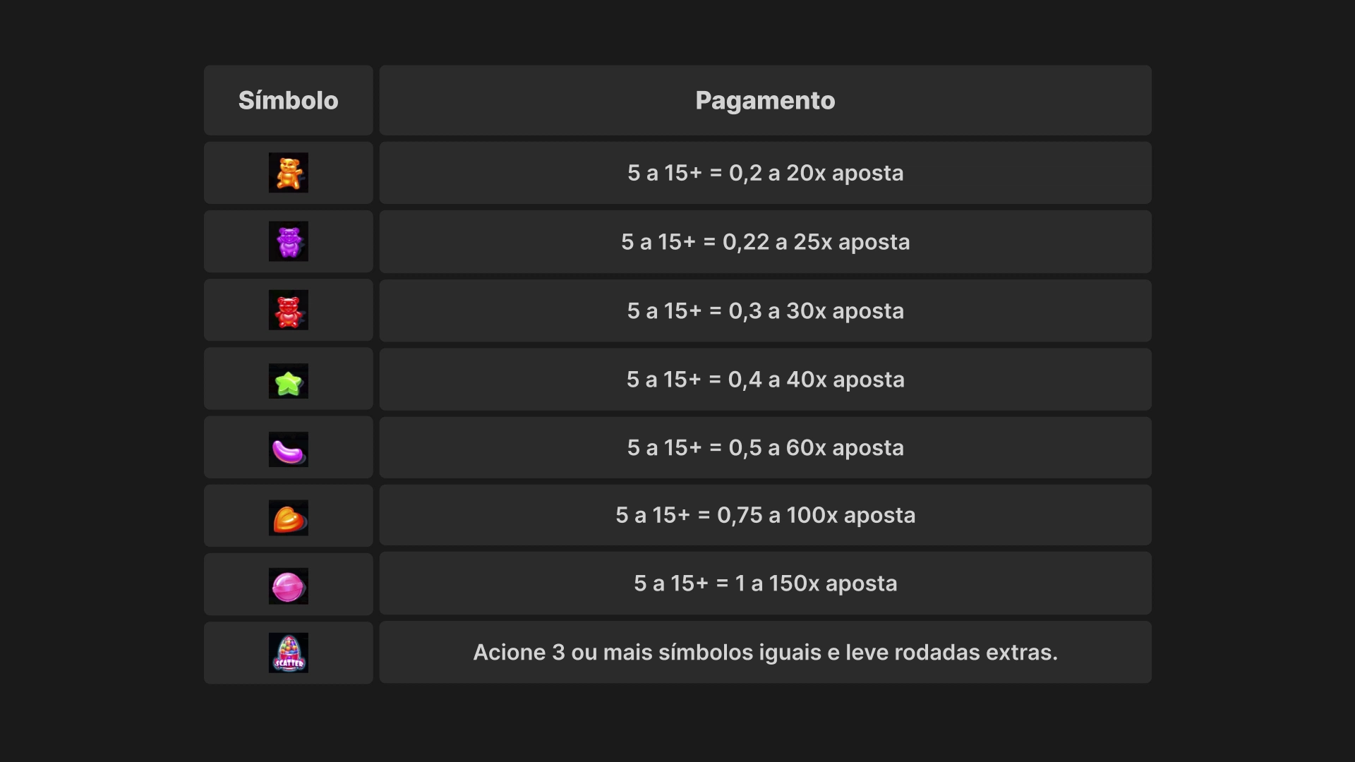 imagem simbolos sugar rush