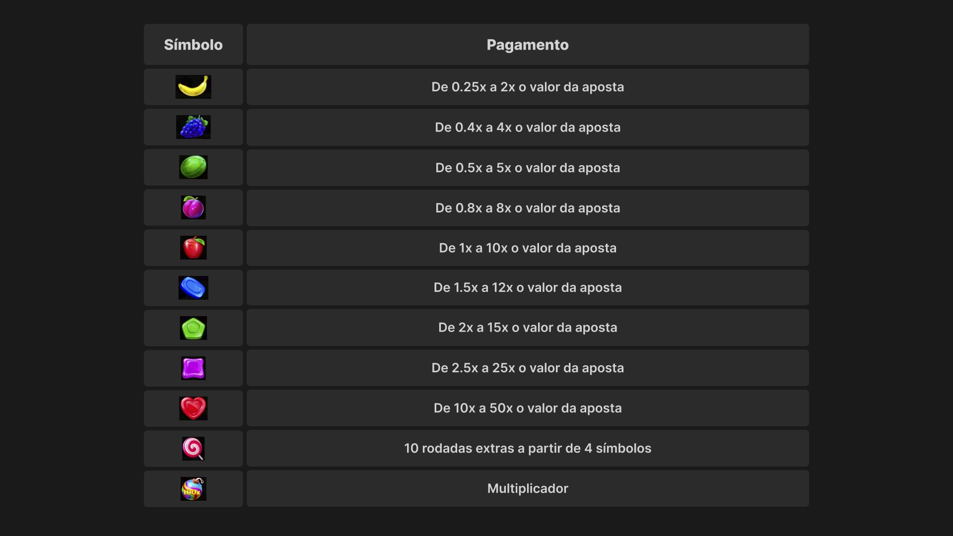 imagem simbolos sweet bonanza_