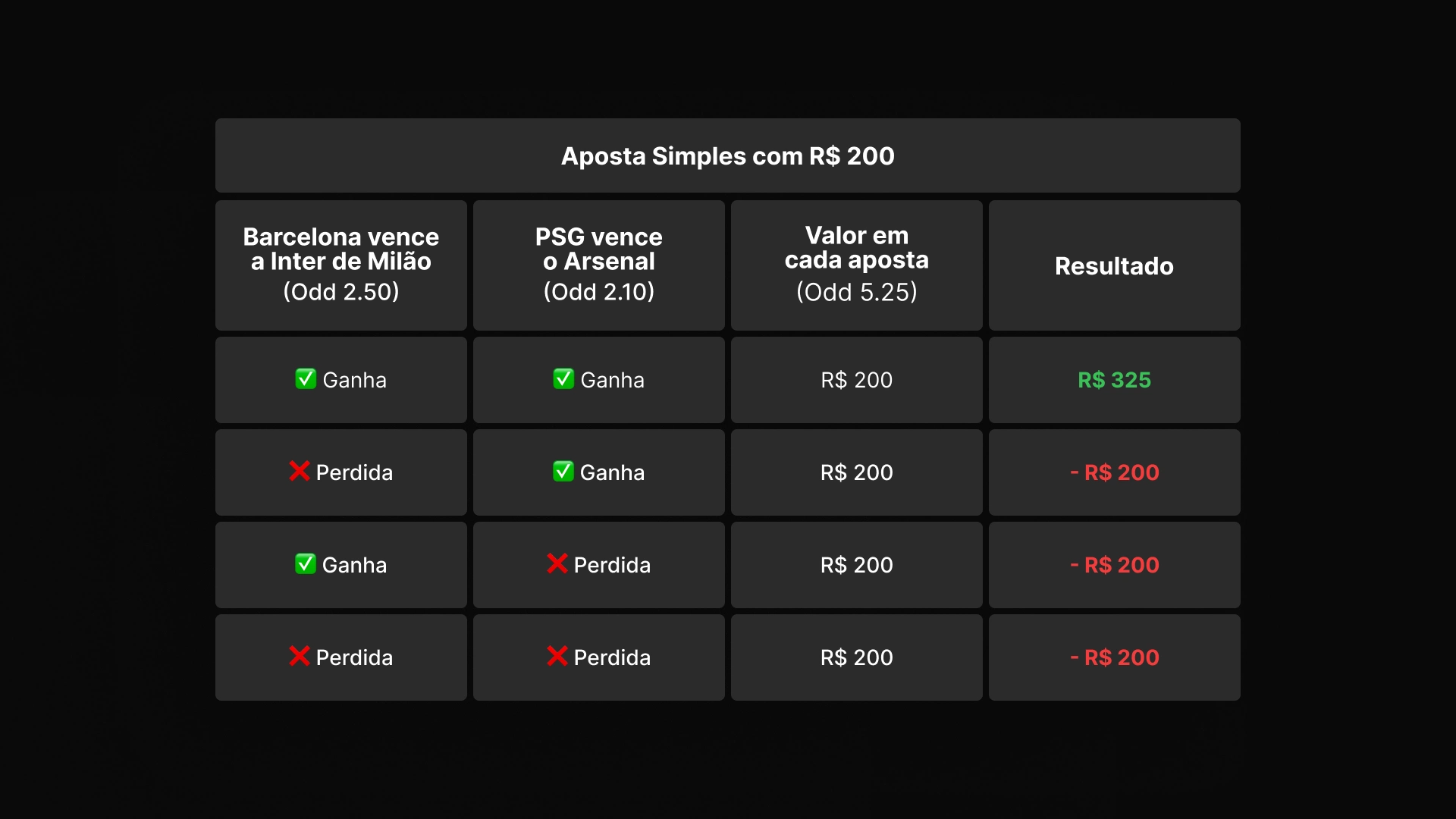 imagem tabela Aposta Múltipla com_200