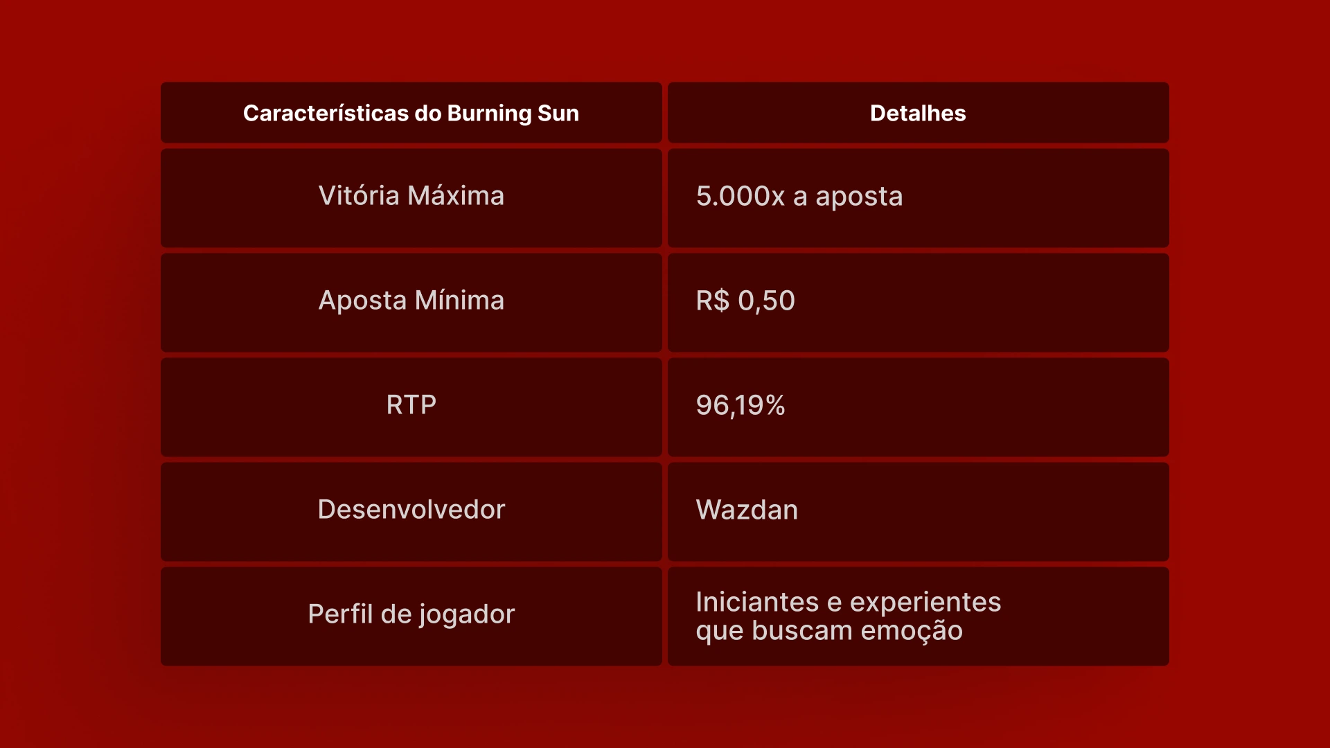 imagem tabela Burning sun