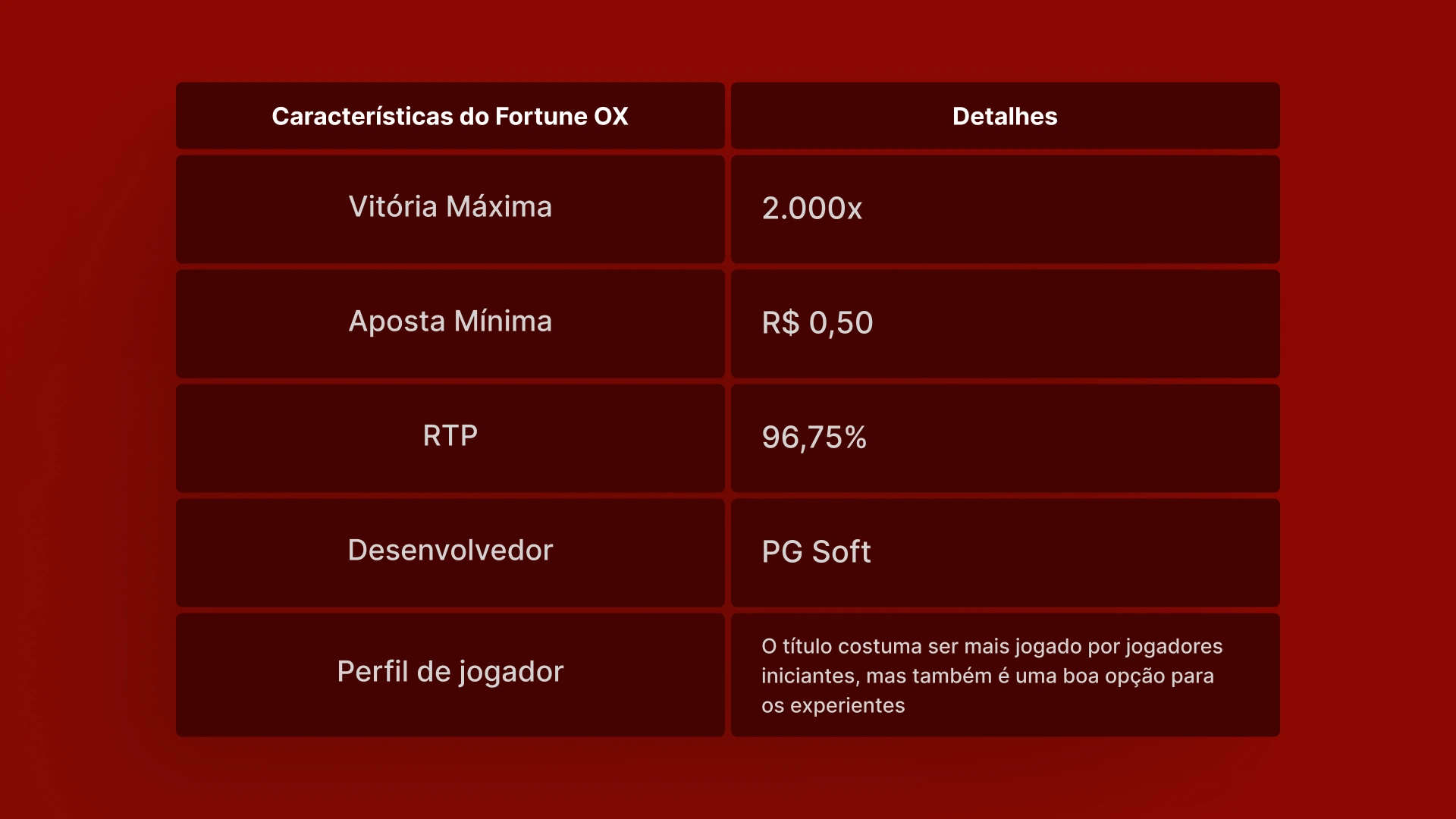 imagem tabela Fortune OX