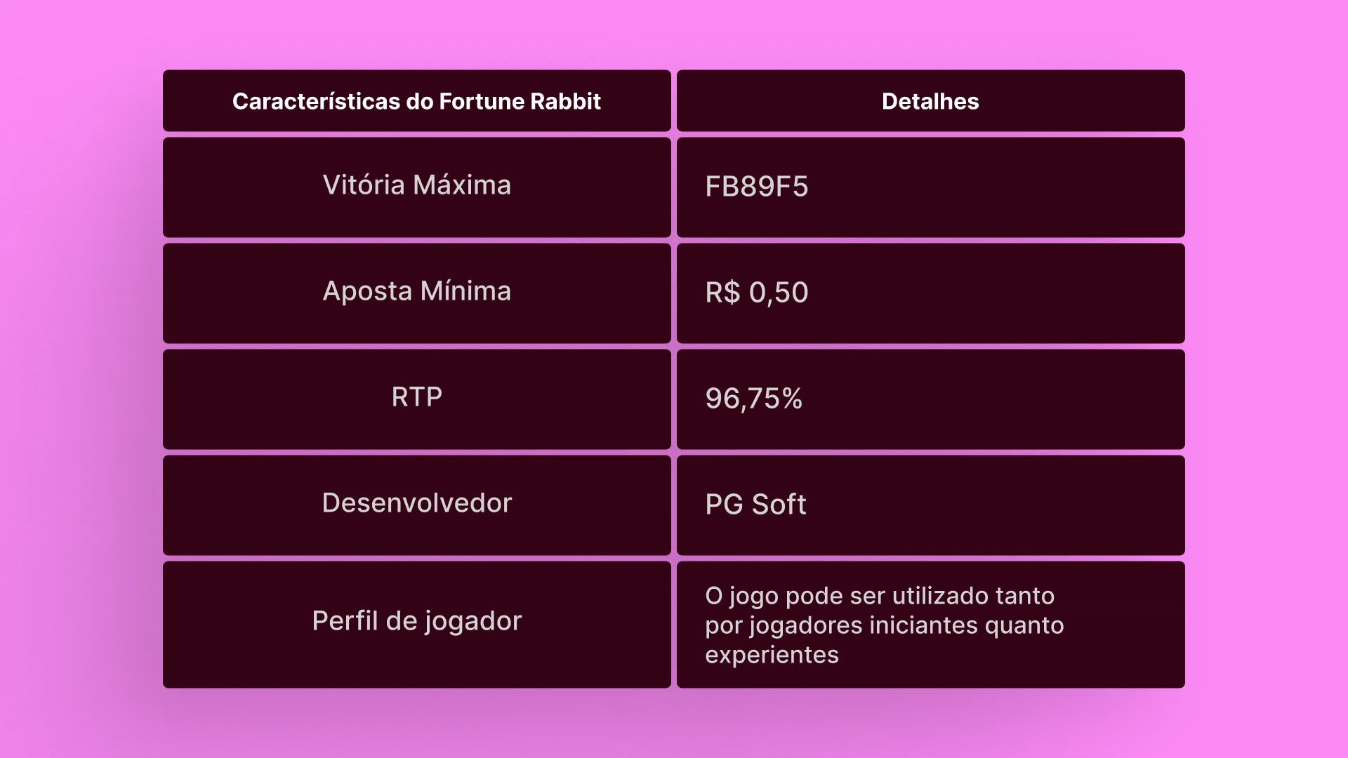 imagem tabela Fortune Rabbit