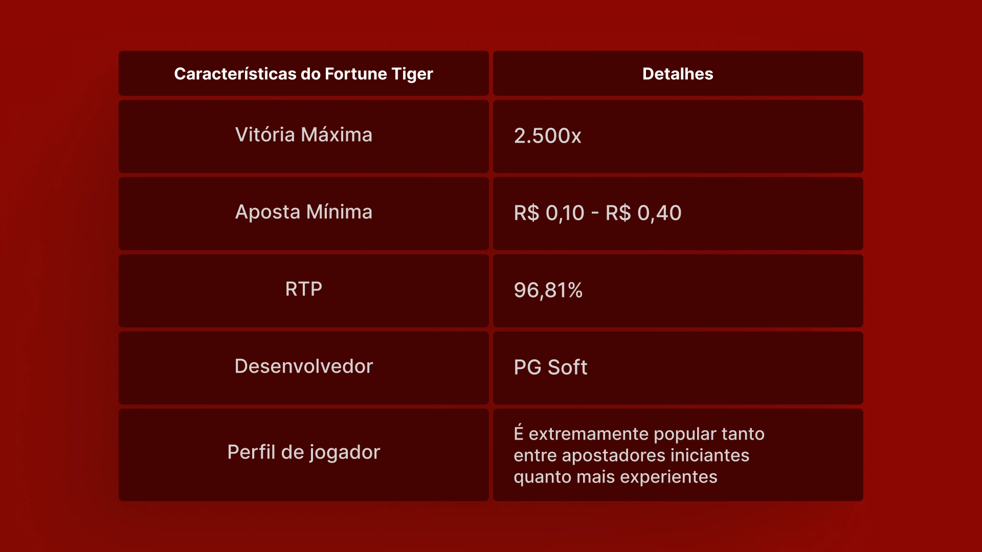 imagem tabela Fortune Tiger