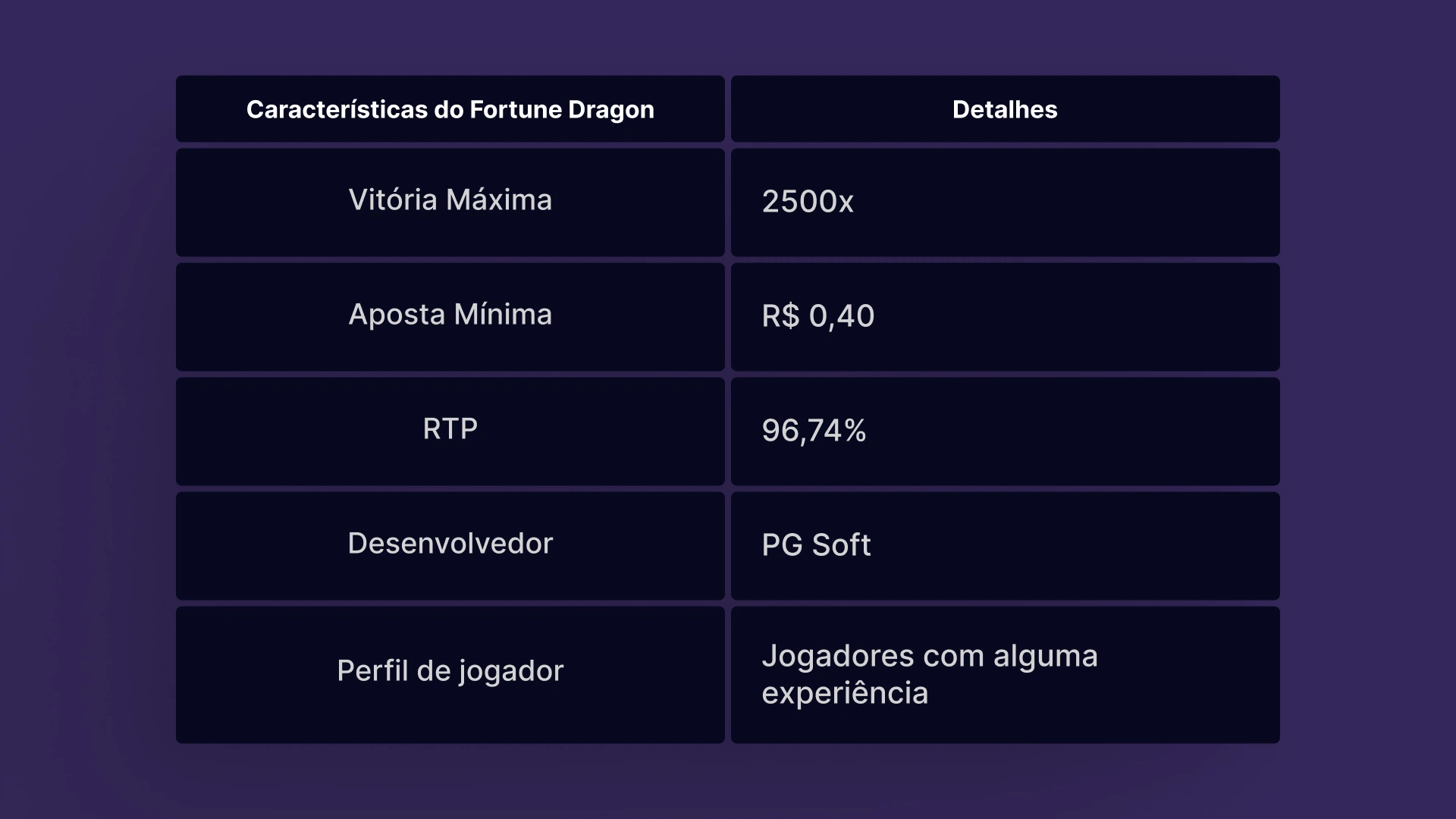imagem tabela Fortune dragon