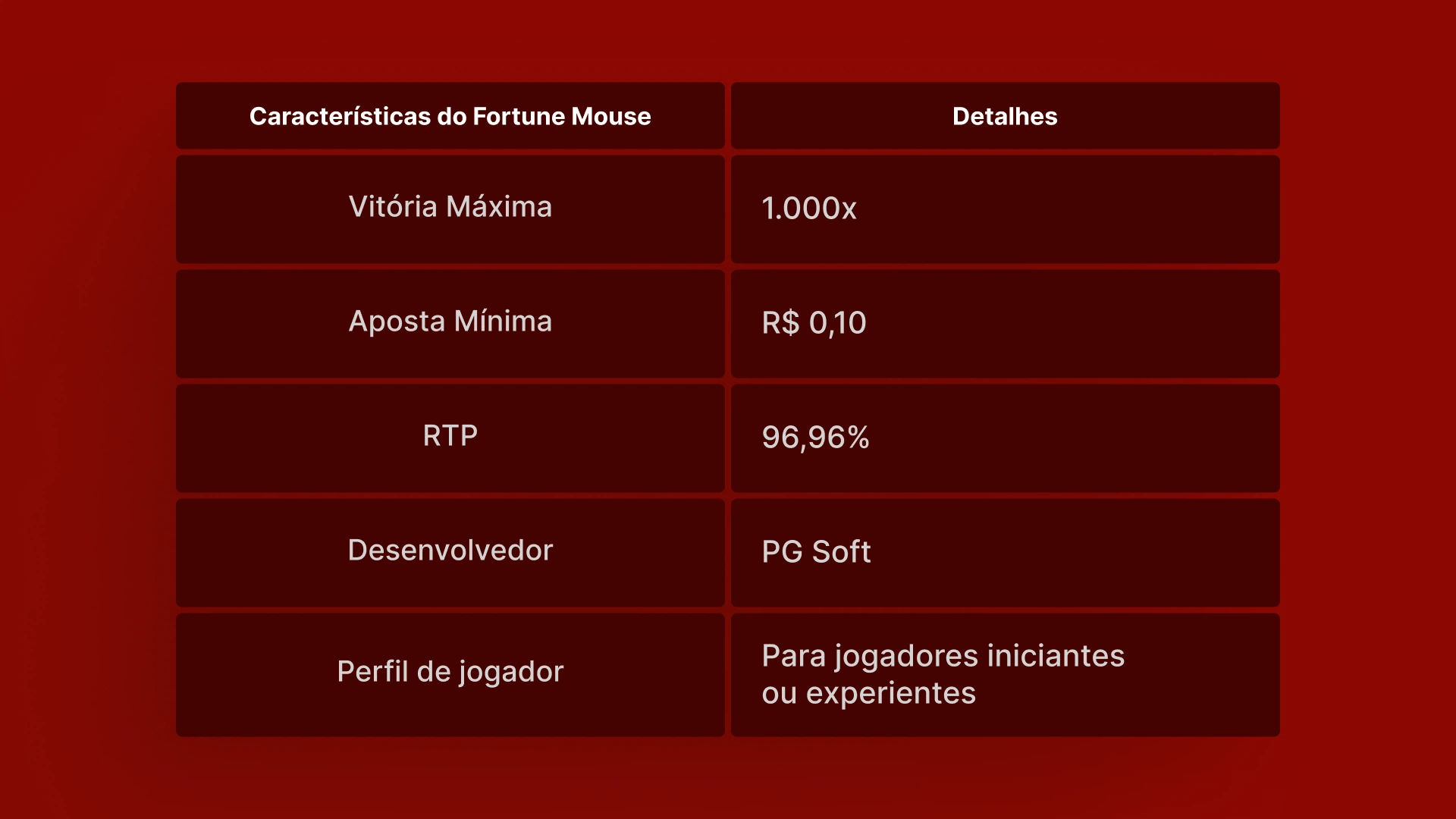 imagem tabela Fortune mouse