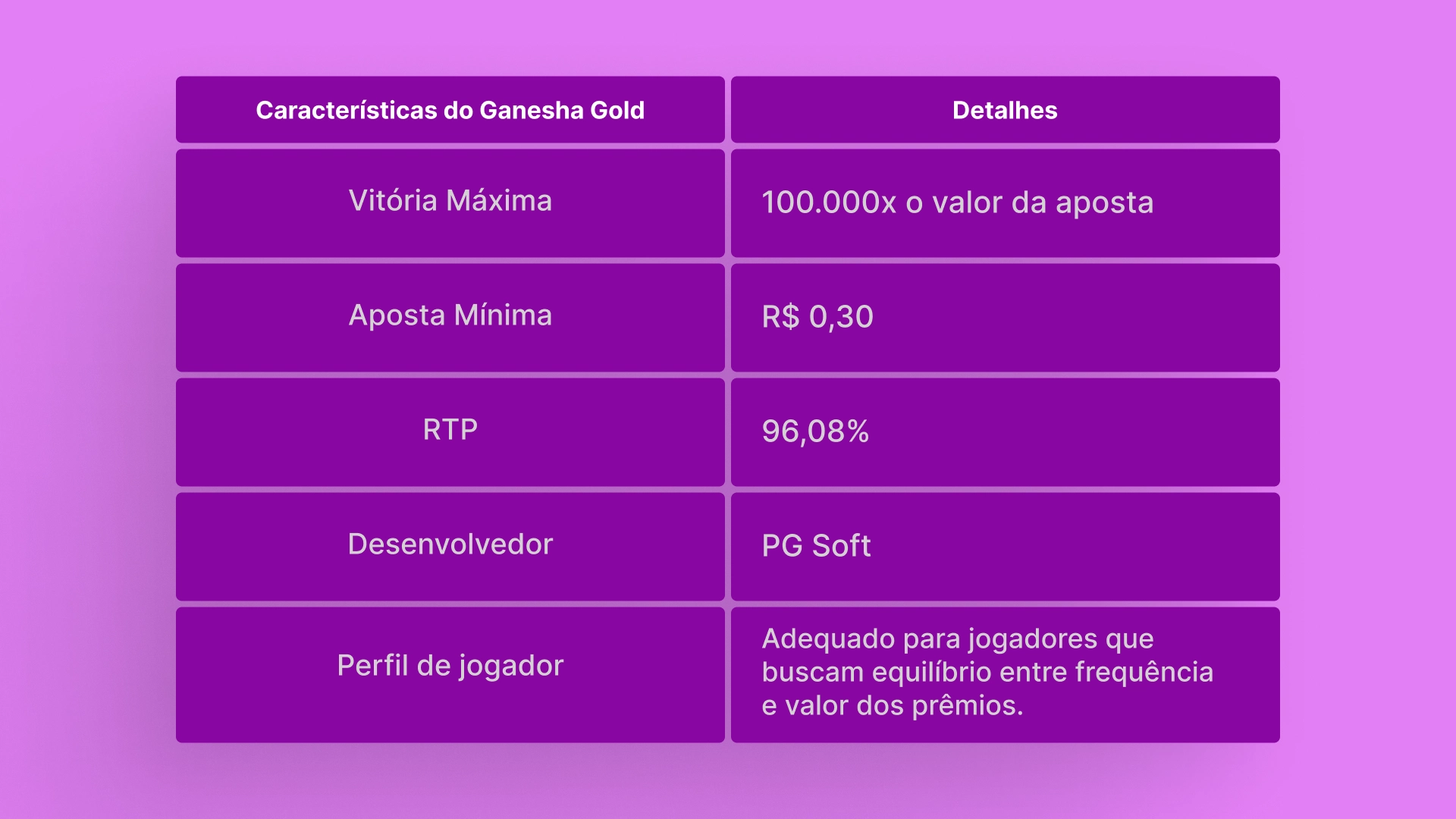 imagem tabela Ganesha Gold