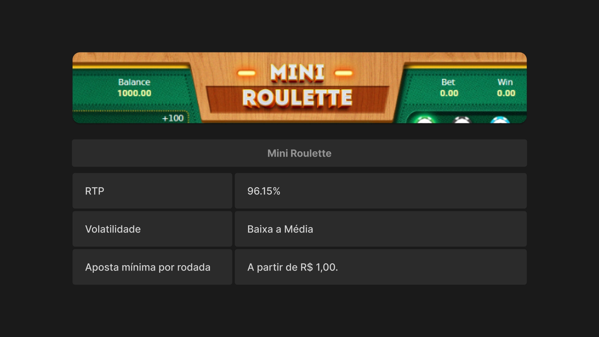 imagem tabela Mini Roulette