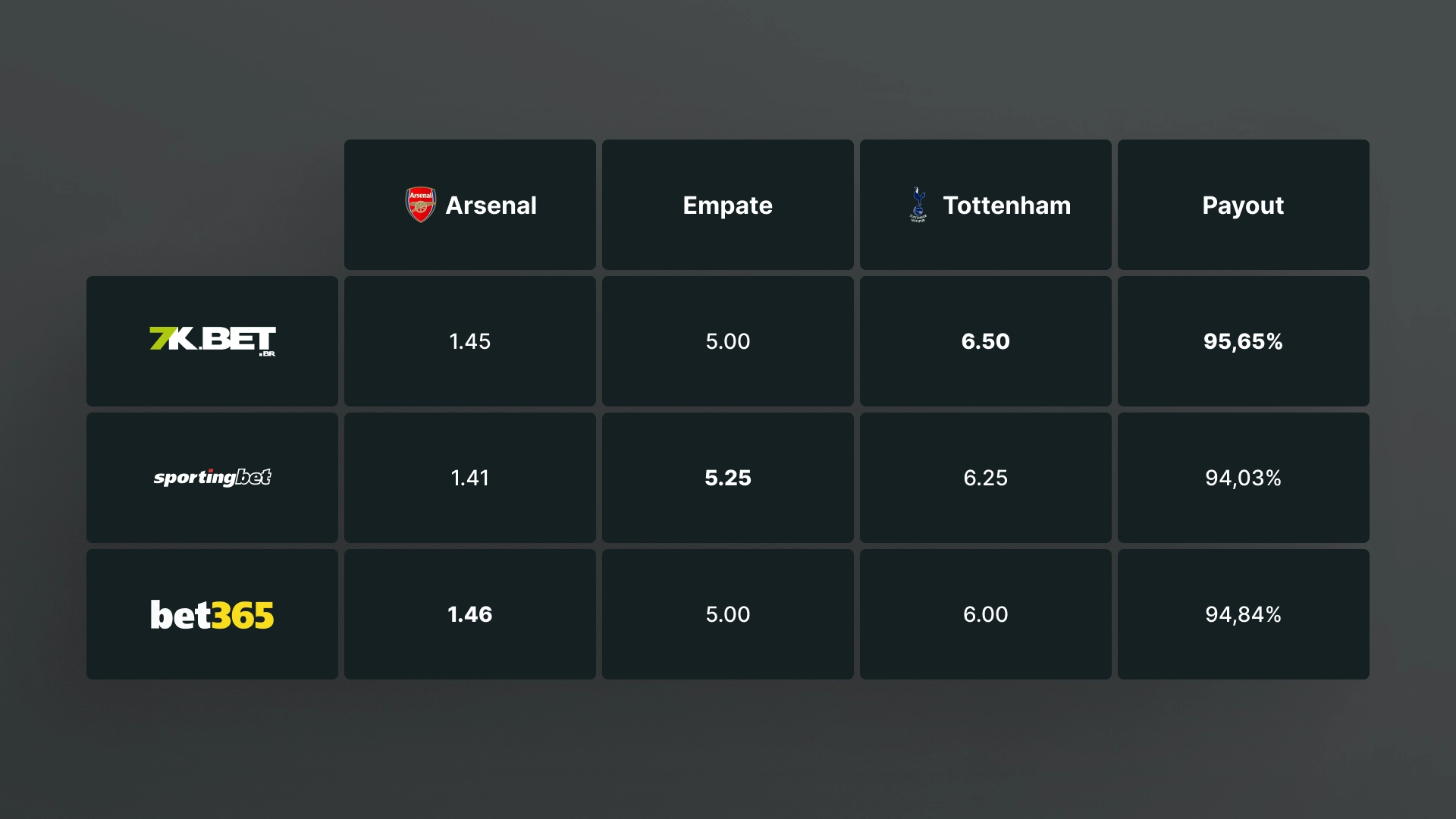 imagem tabela Odds e Mercados 7kbet