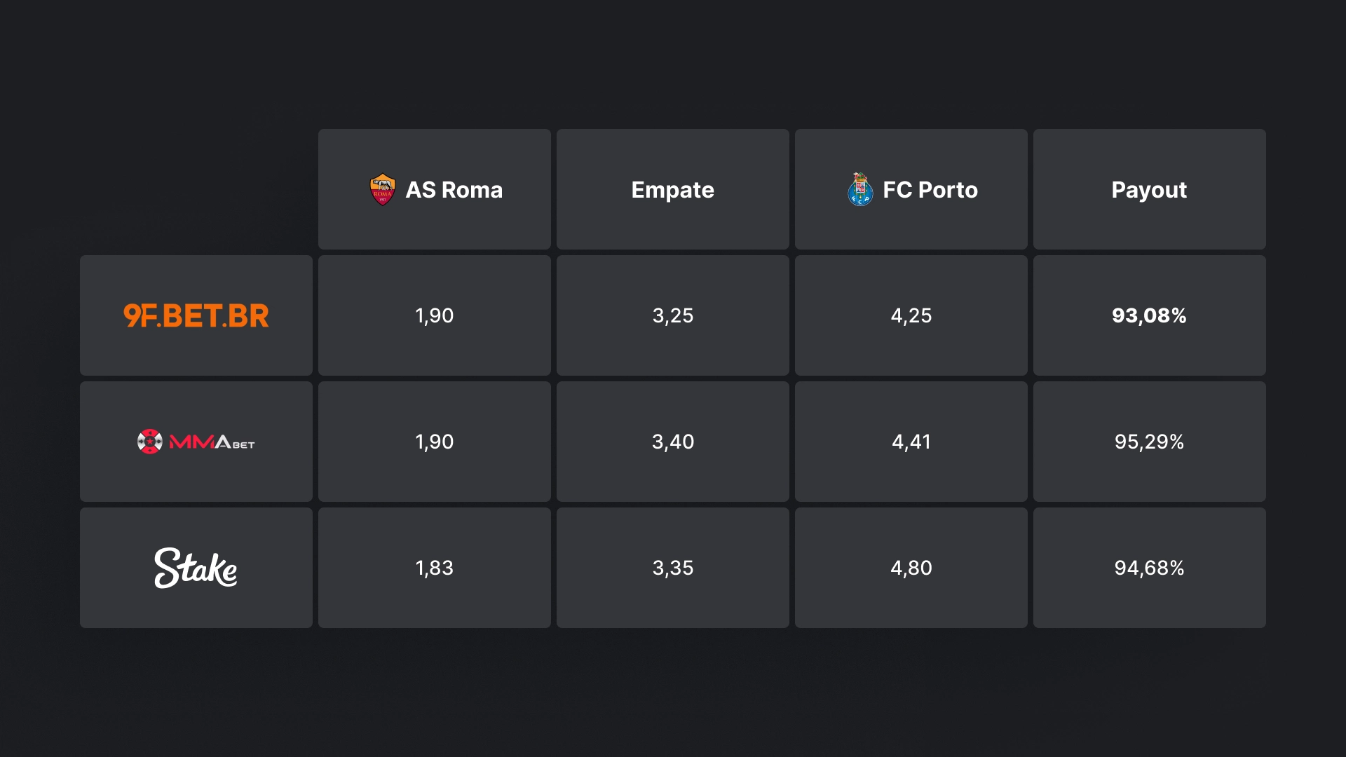 imagem tabela Odds e Mercados 9f