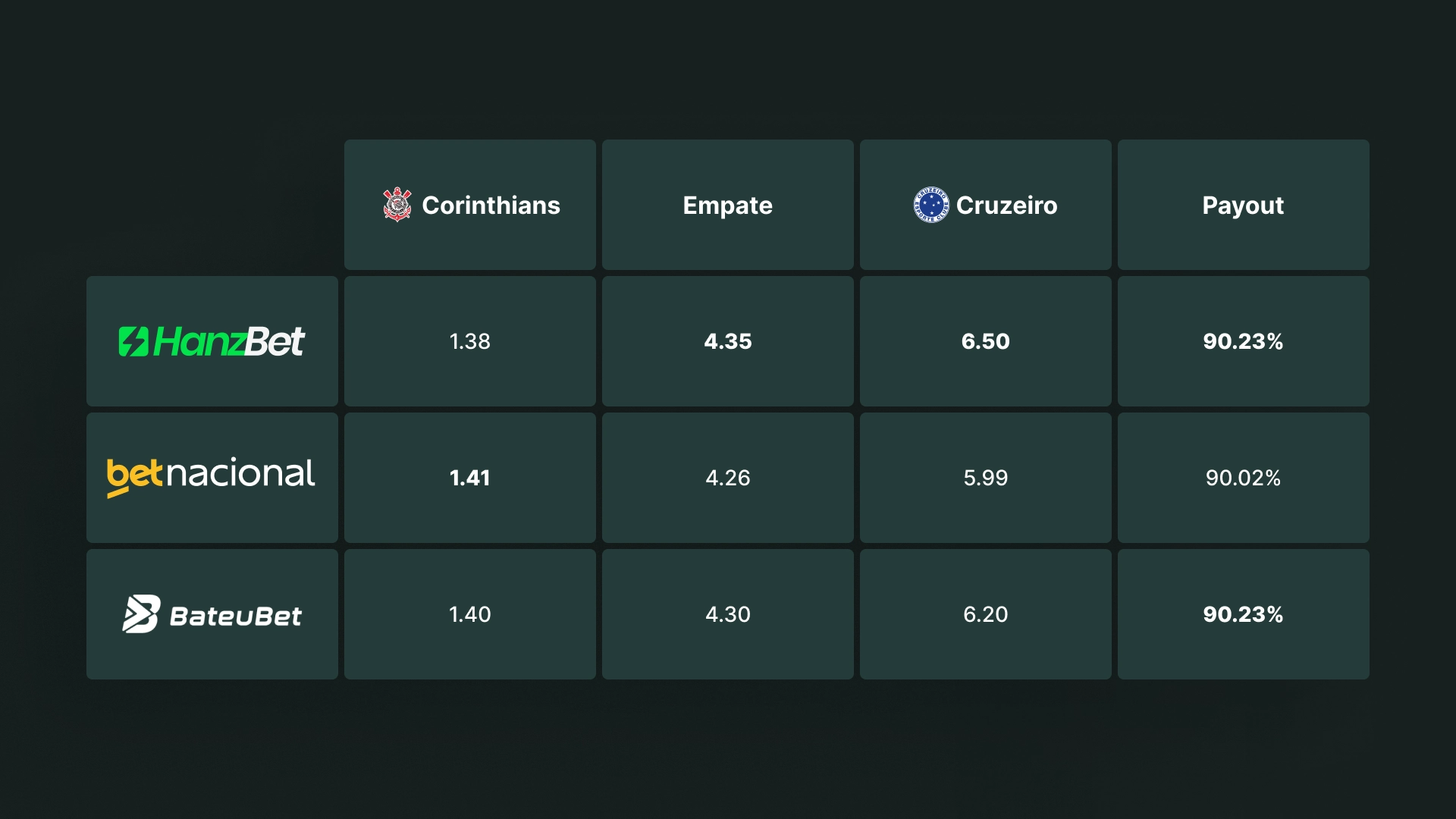 imagem tabela Odds e Mercados Hanzbet