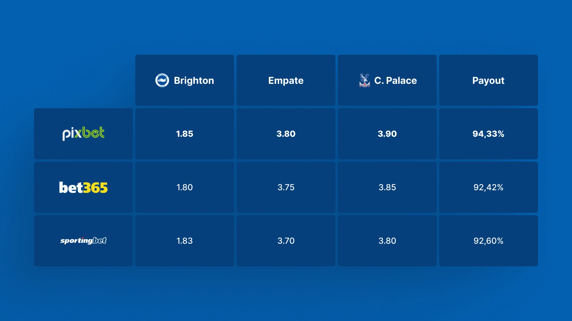 imagem tabela Odds e Mercados Pixbet