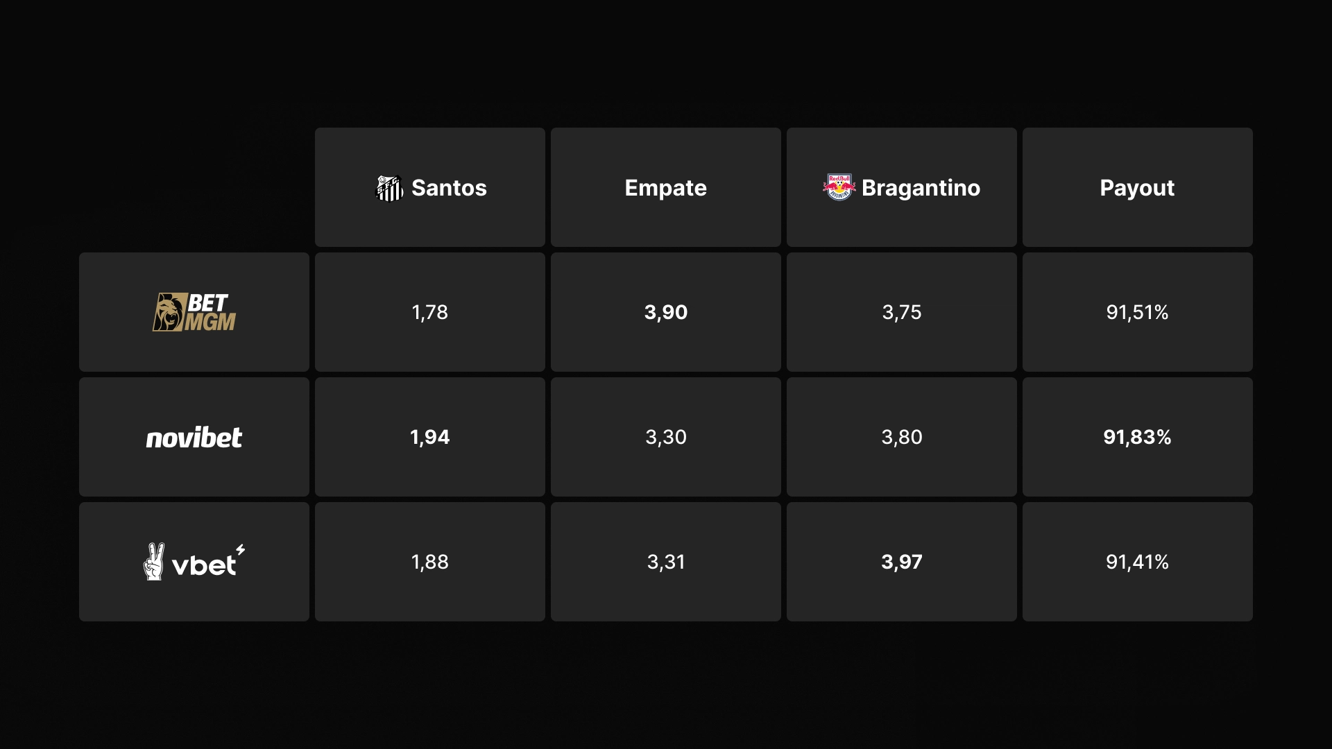 imagem tabela Odds e Mercados betMGM