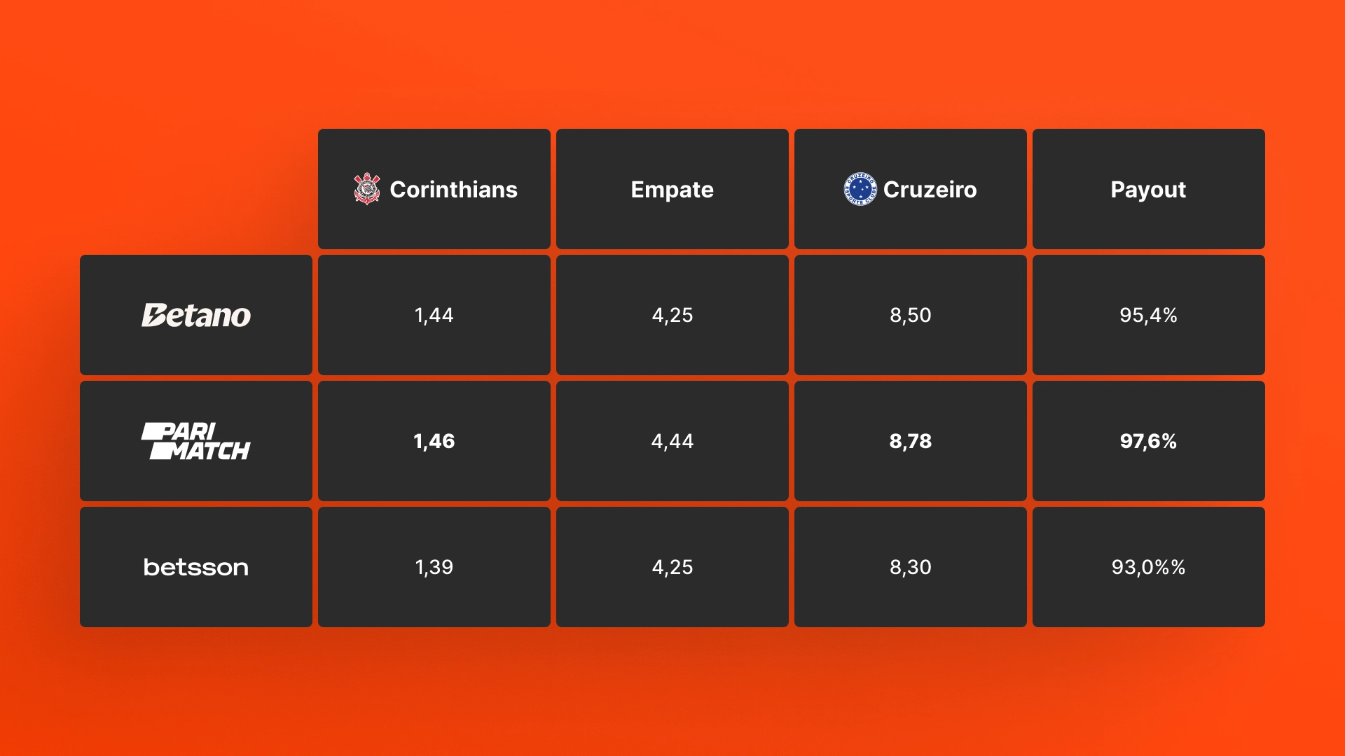 imagem tabela Odds e Mercados betano