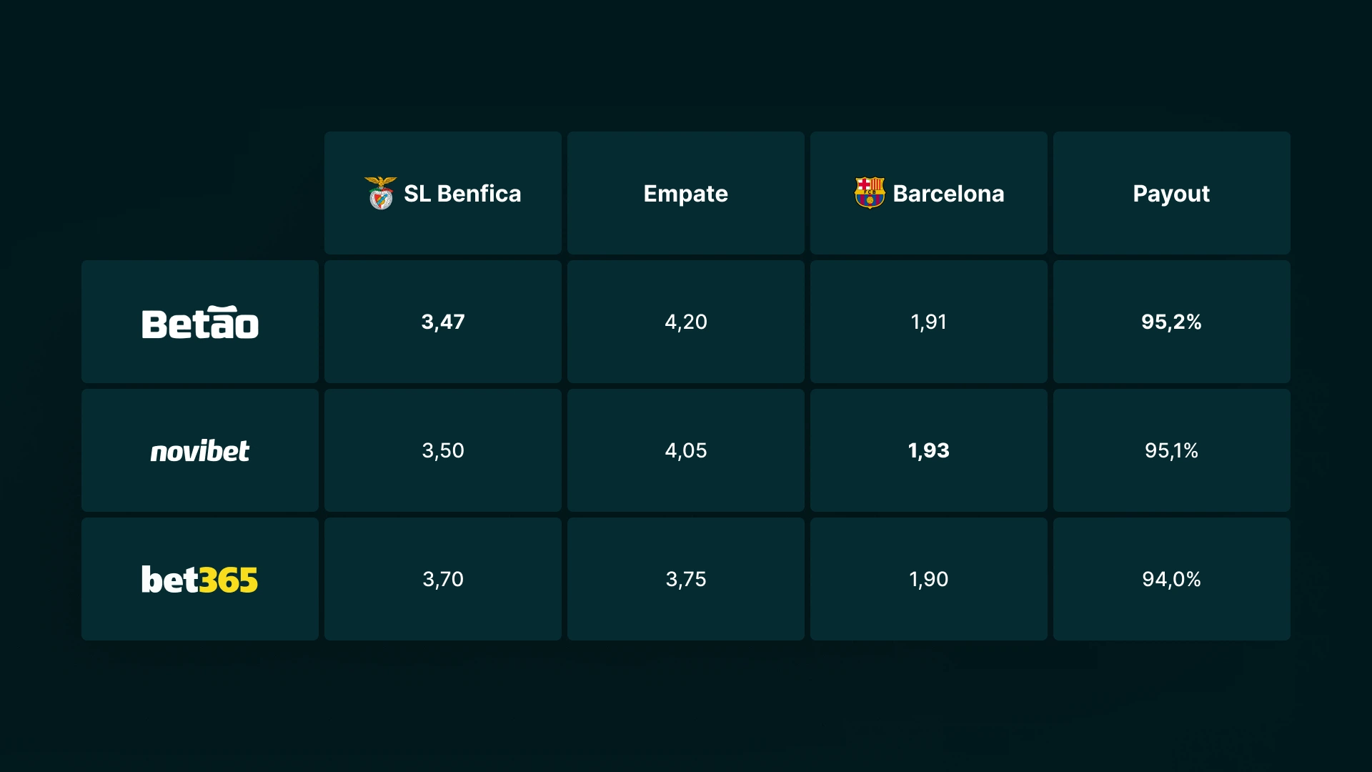 imagem tabela Odds e Mercados betao