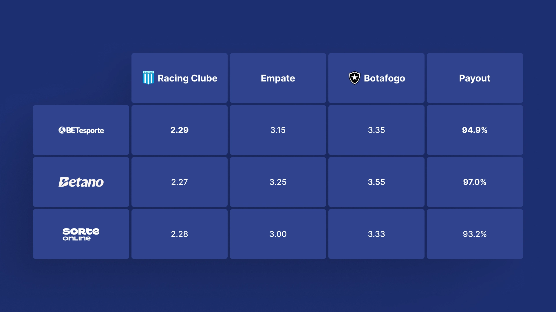 imagem tabela Odds e Mercados betesporte