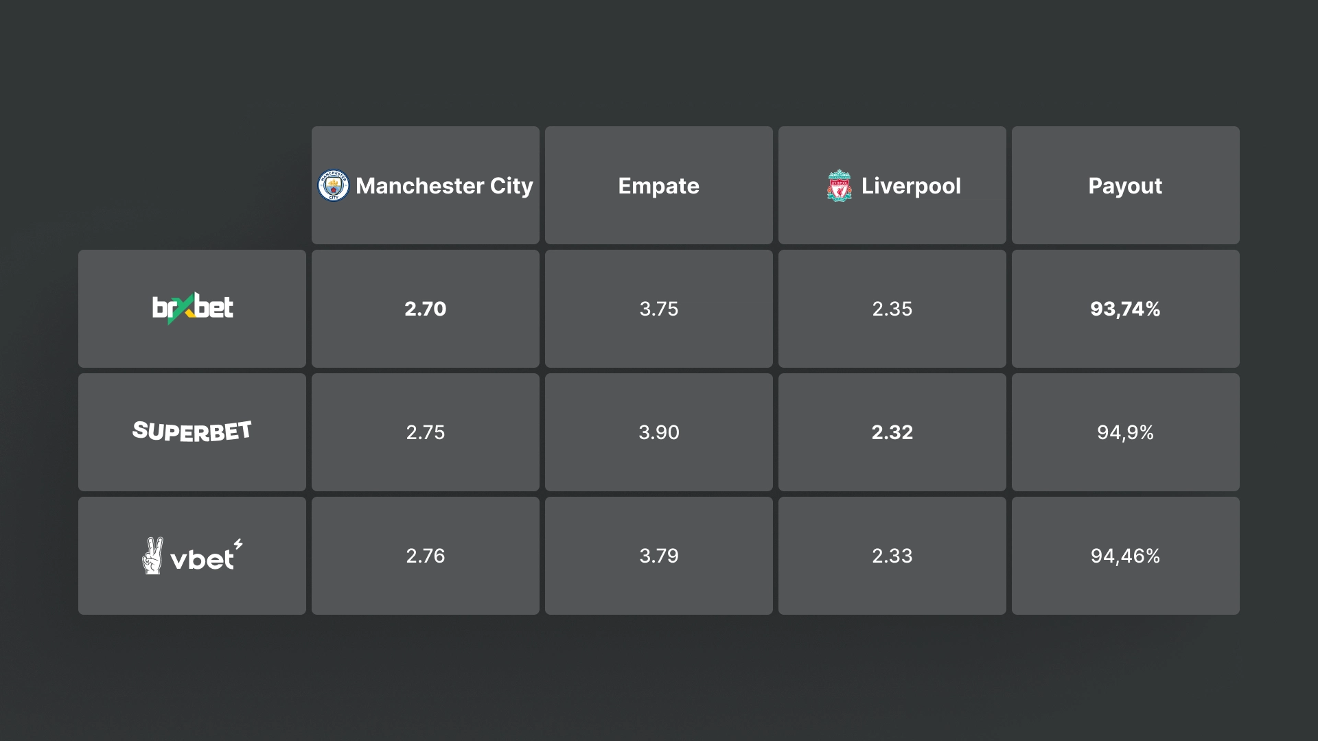 imagem tabela Odds e Mercados brxbet