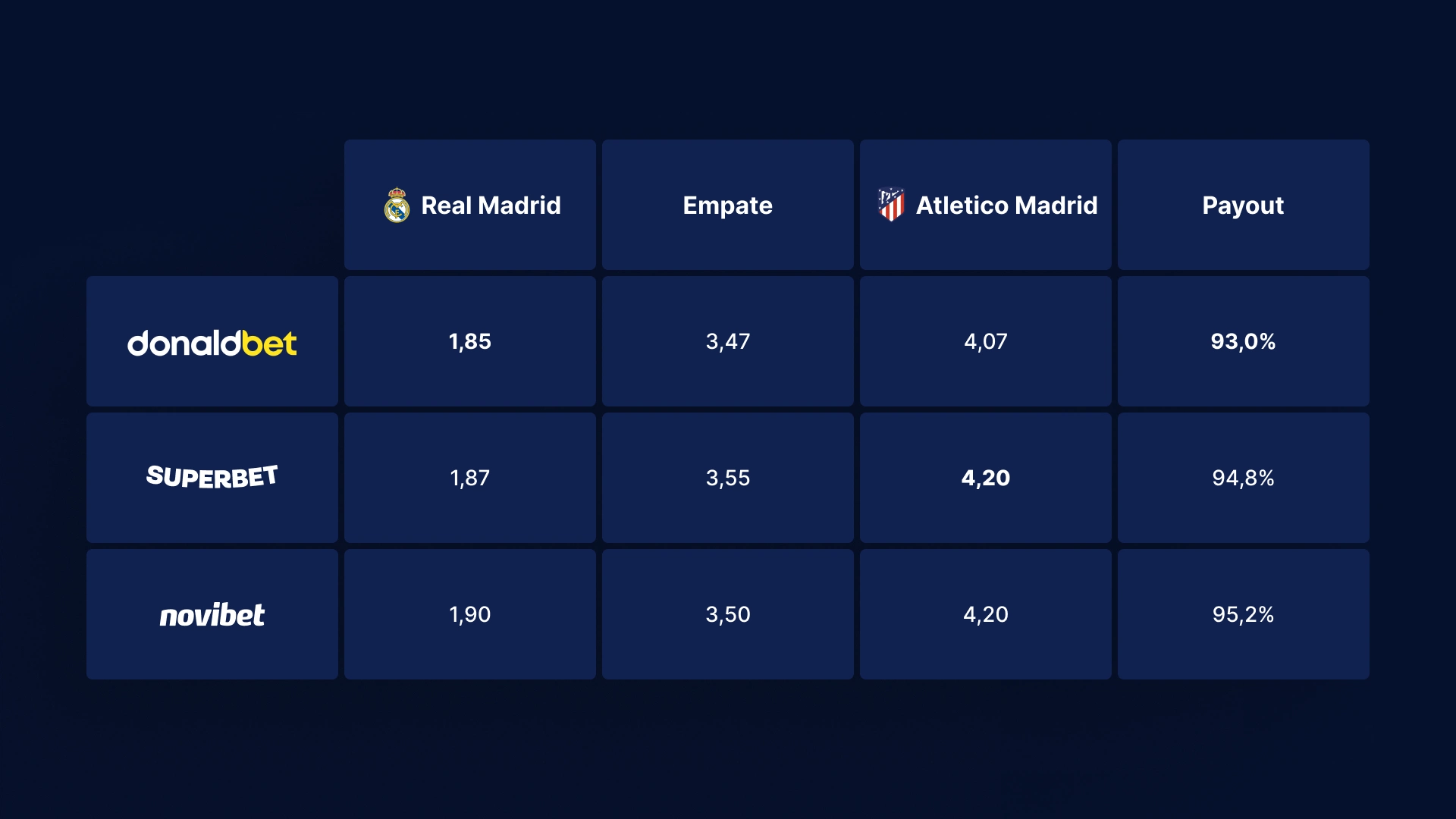 imagem tabela Odds e Mercados donald bet