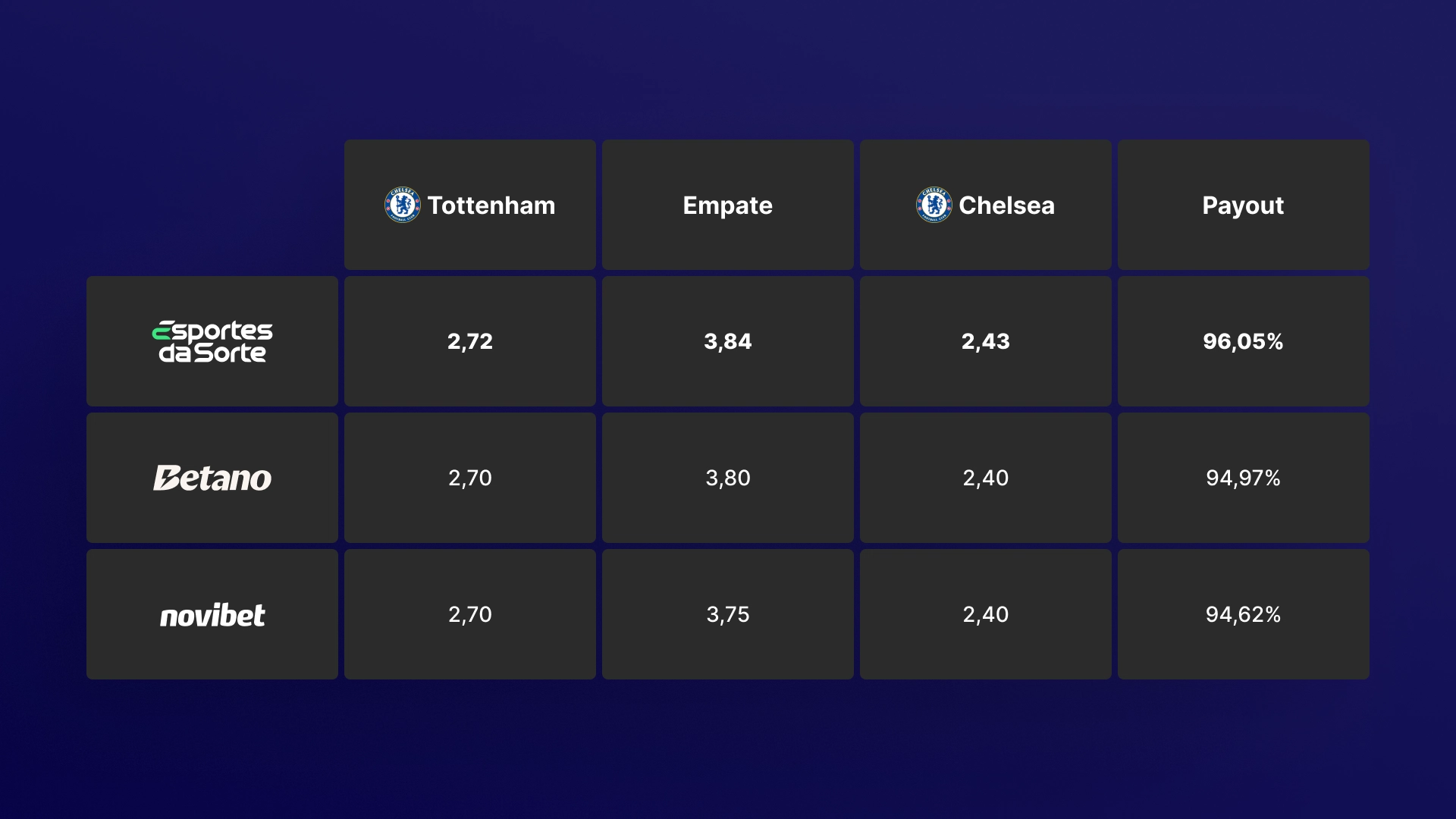 imagem tabela Odds e Mercados esportes da sorte