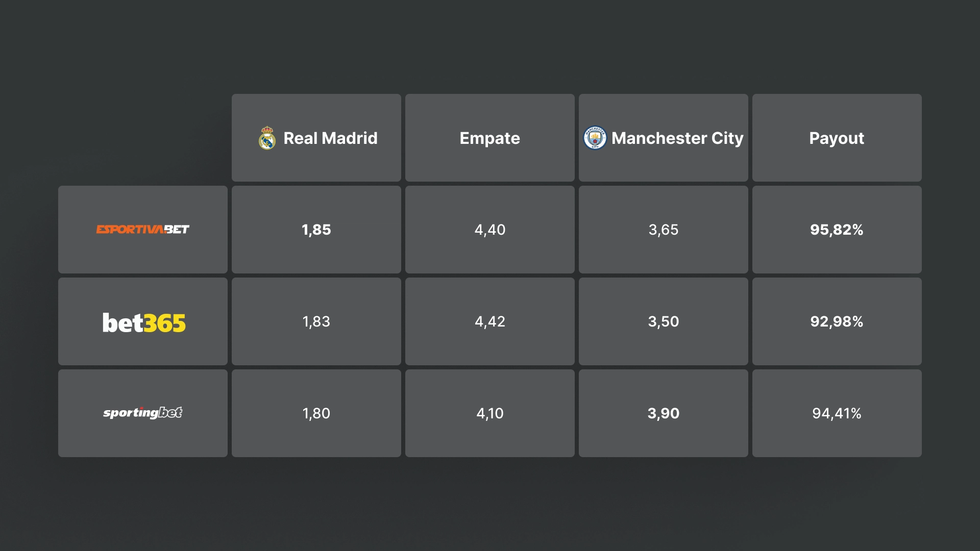 imagem tabela Odds e Mercados esportiva bet