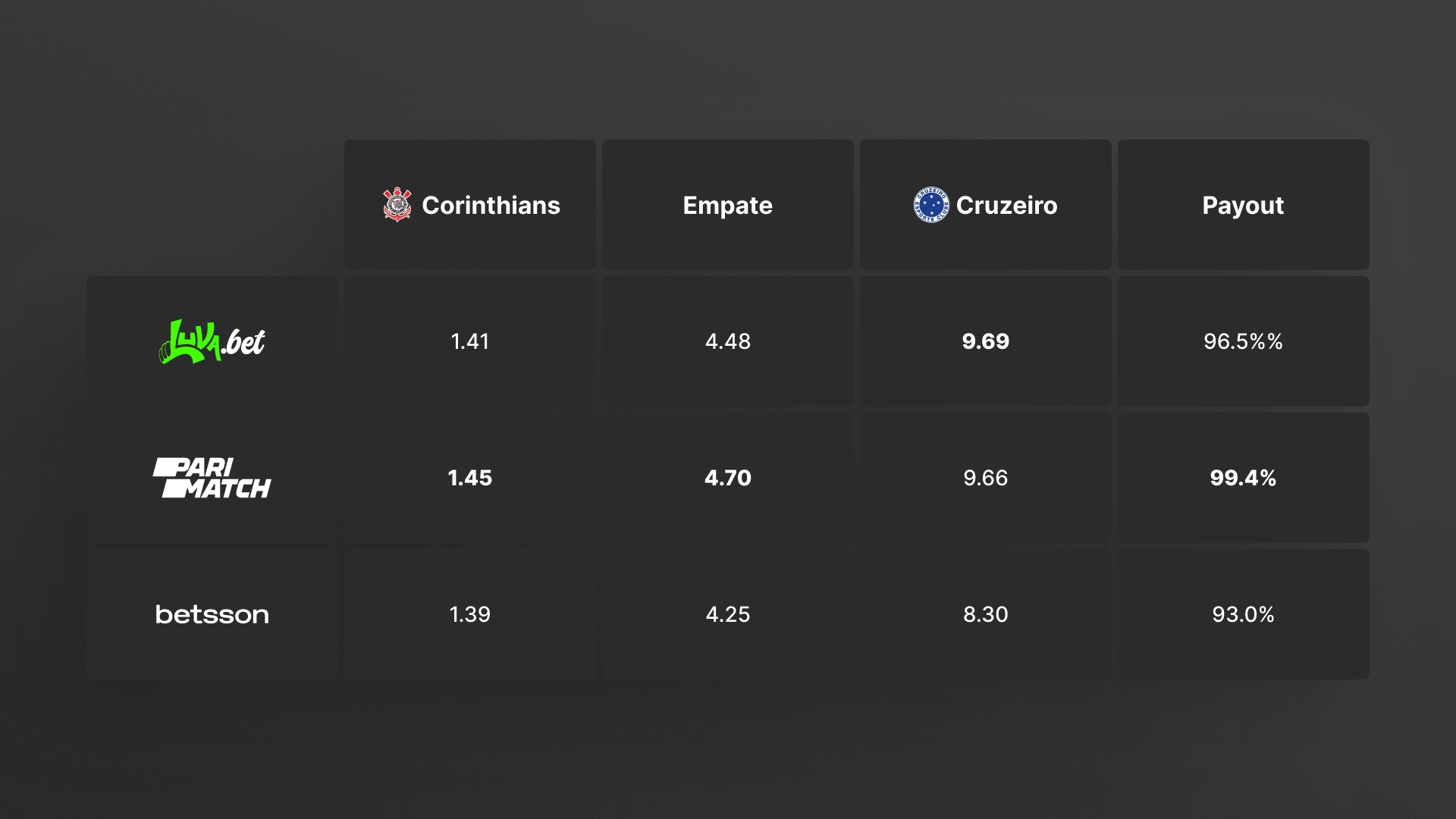 imagem tabela Odds e Mercados luvabet