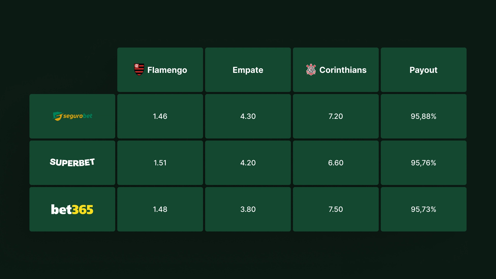 imagem tabela Odds e Mercados segurobet