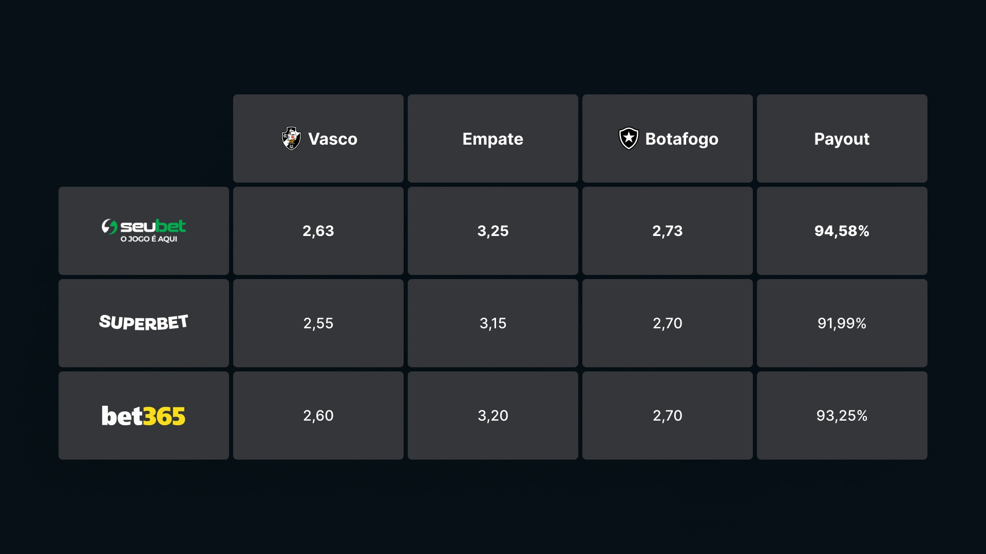 imagem tabela Odds e Mercados seubet