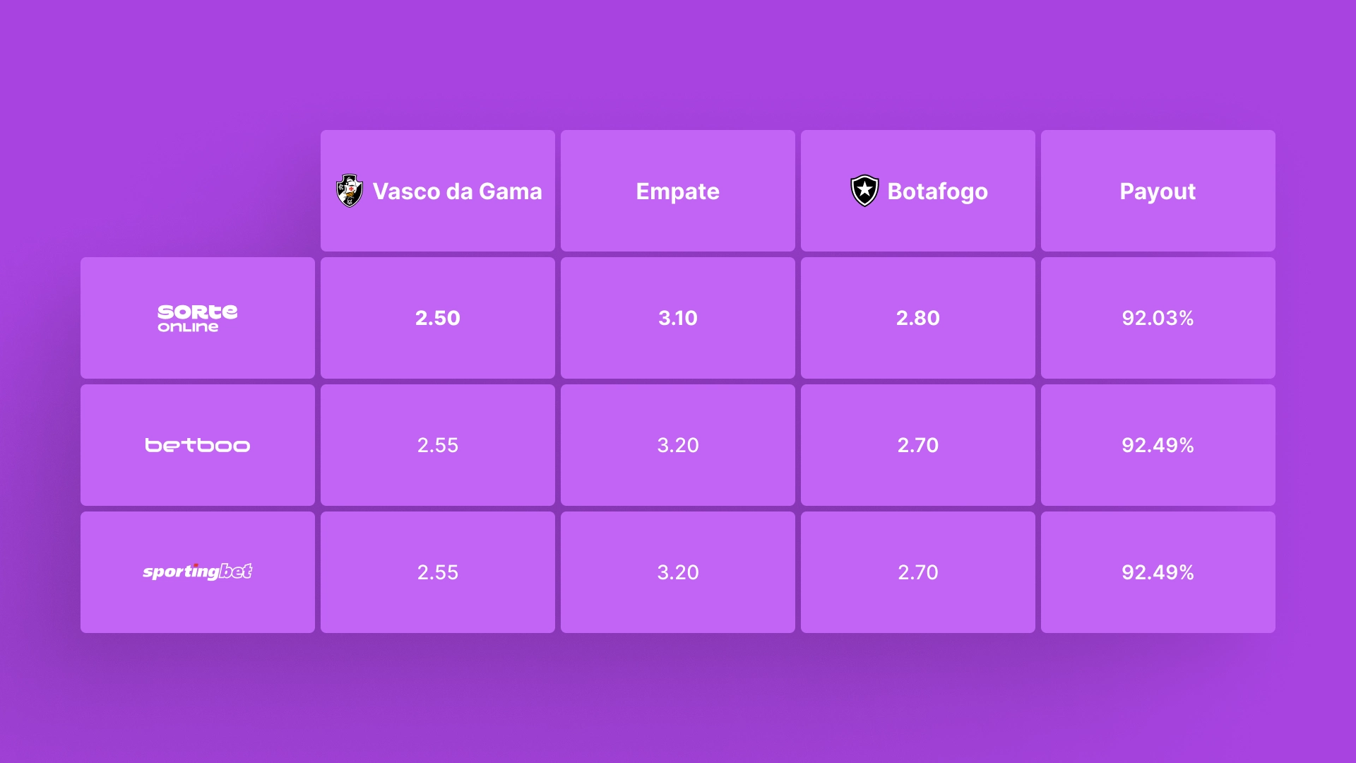 imagem tabela Odds e Mercados sorte online